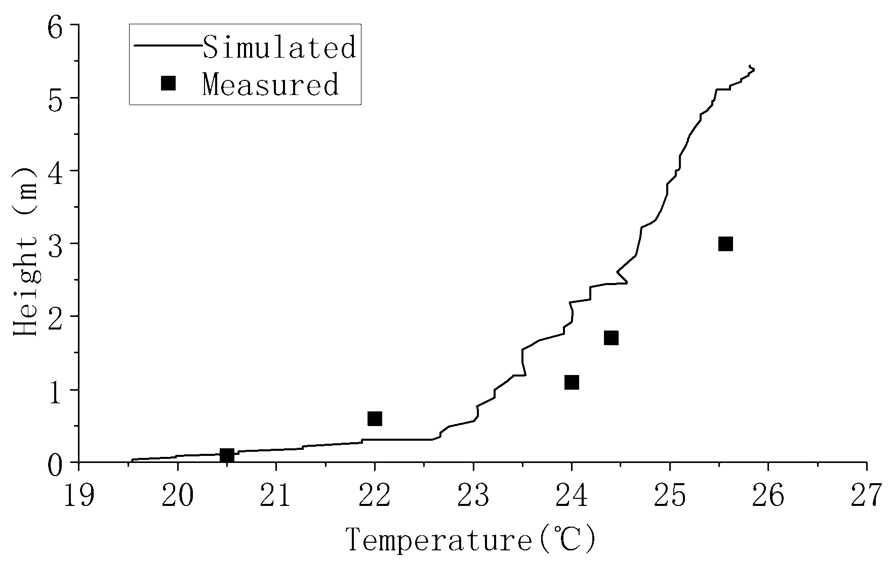 Preprints 187214 g010