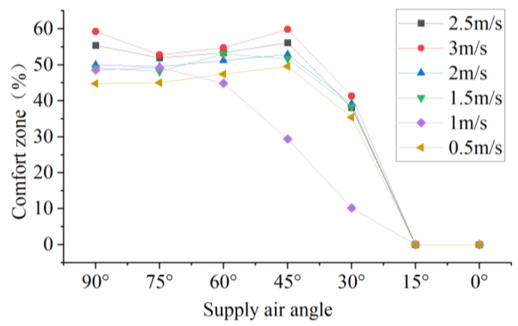 Preprints 187214 g013