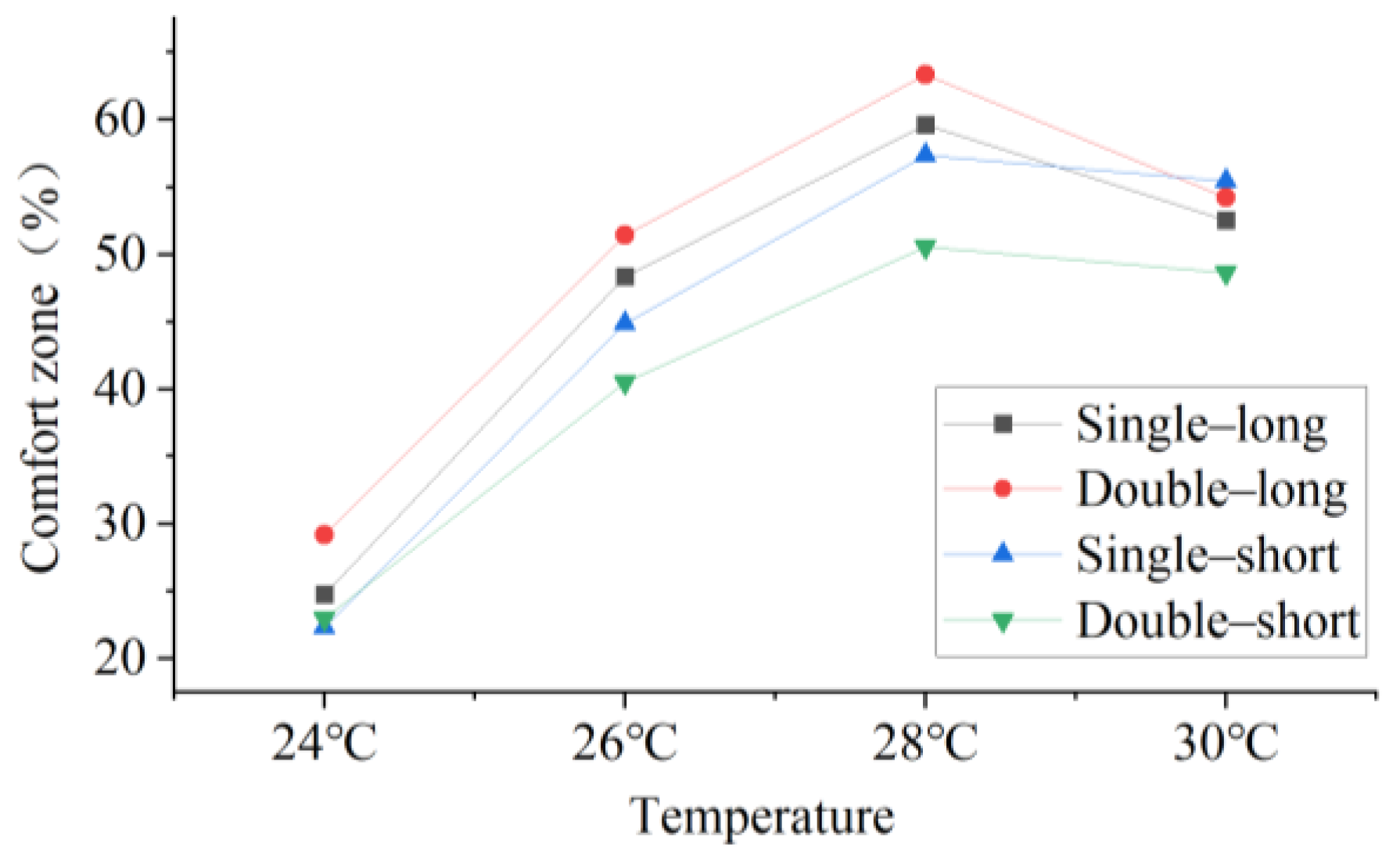 Preprints 187214 g014
