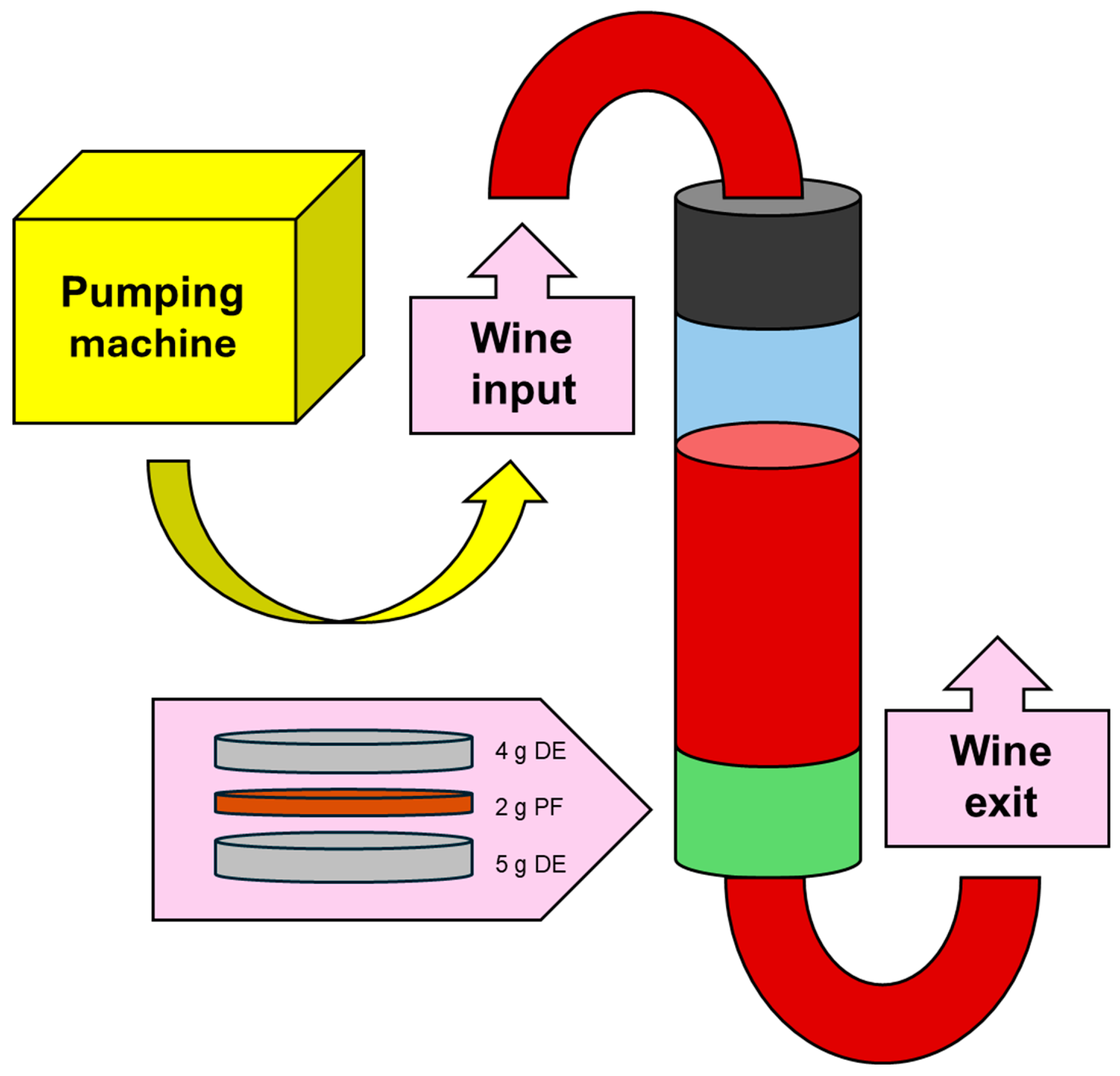 Preprints 154262 g001