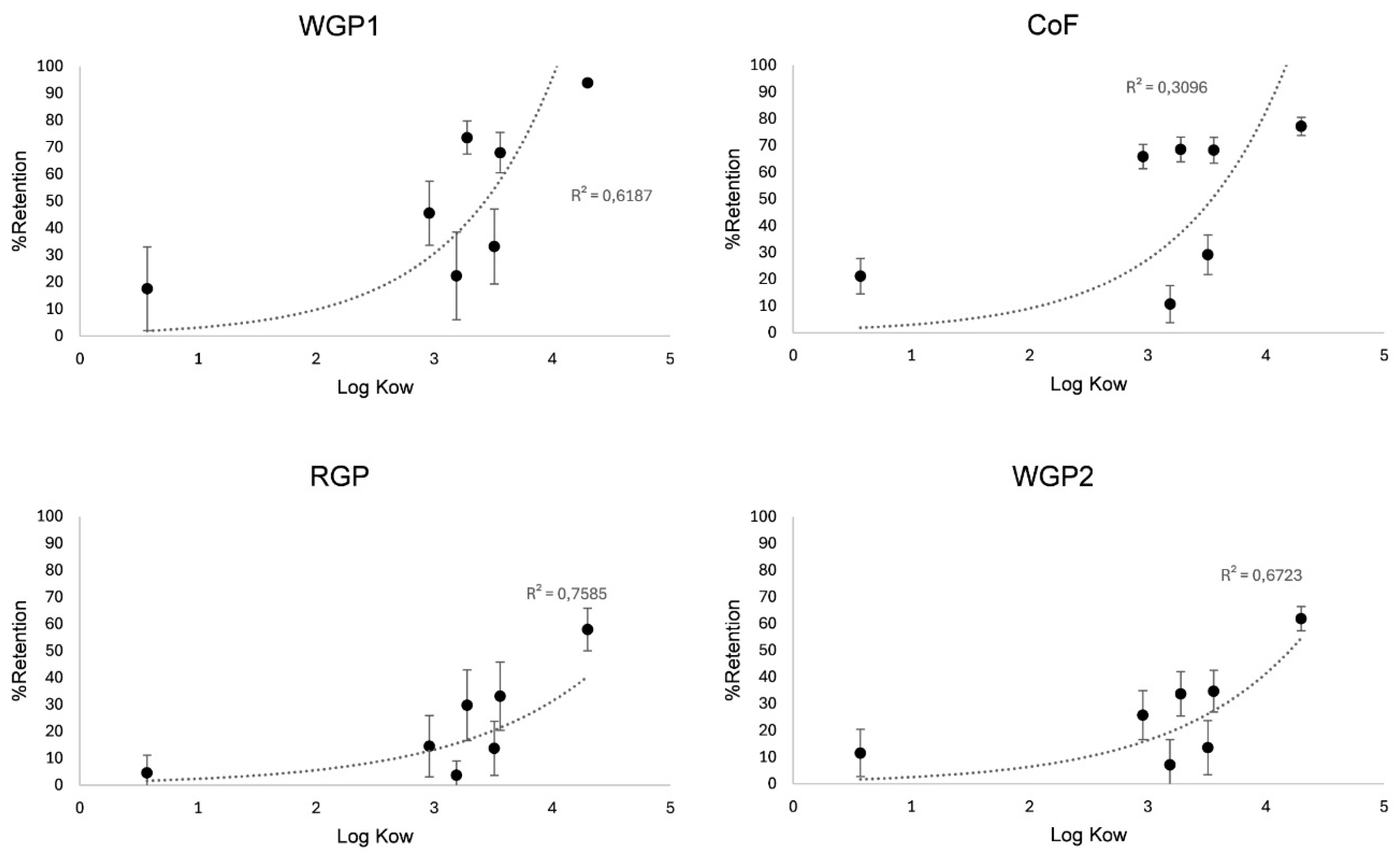 Preprints 154262 g002