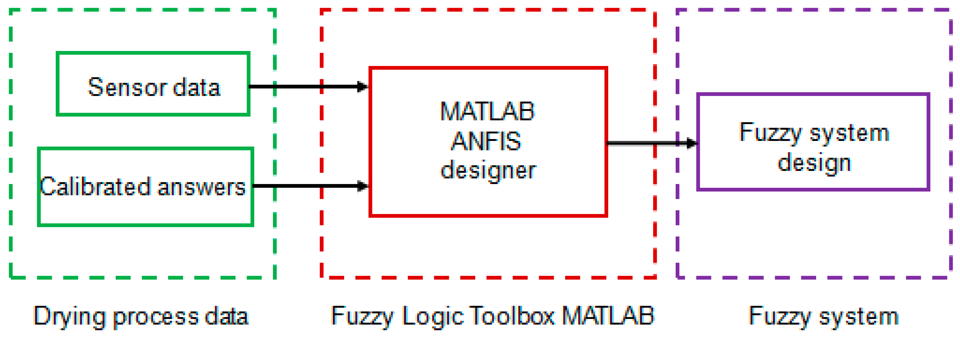 Preprints 144667 g003