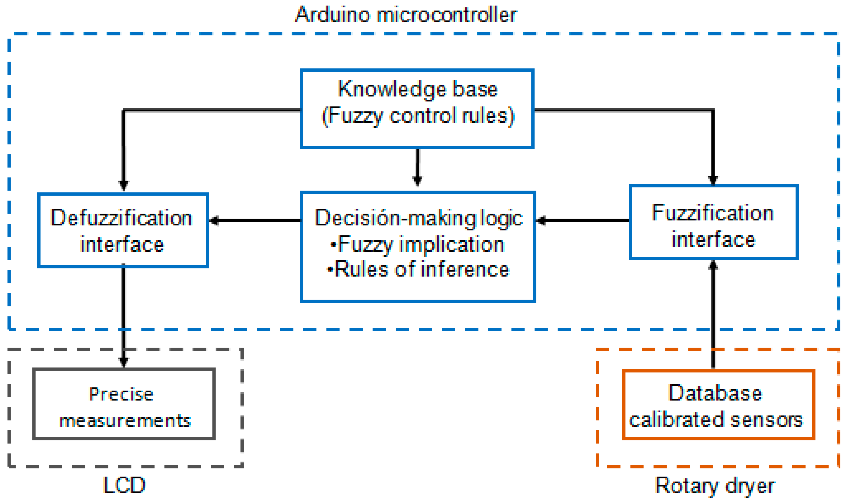 Preprints 144667 g004