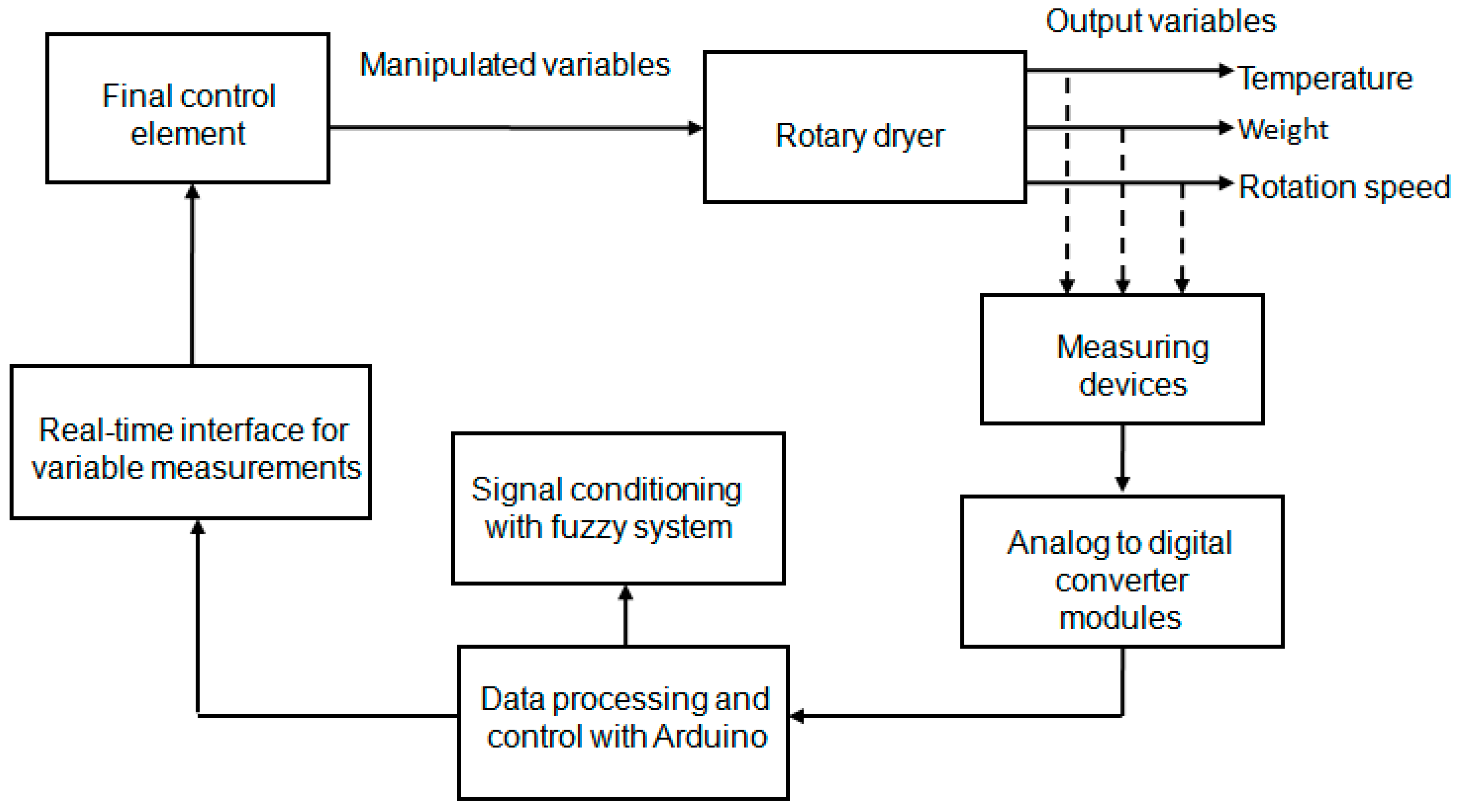 Preprints 144667 g005