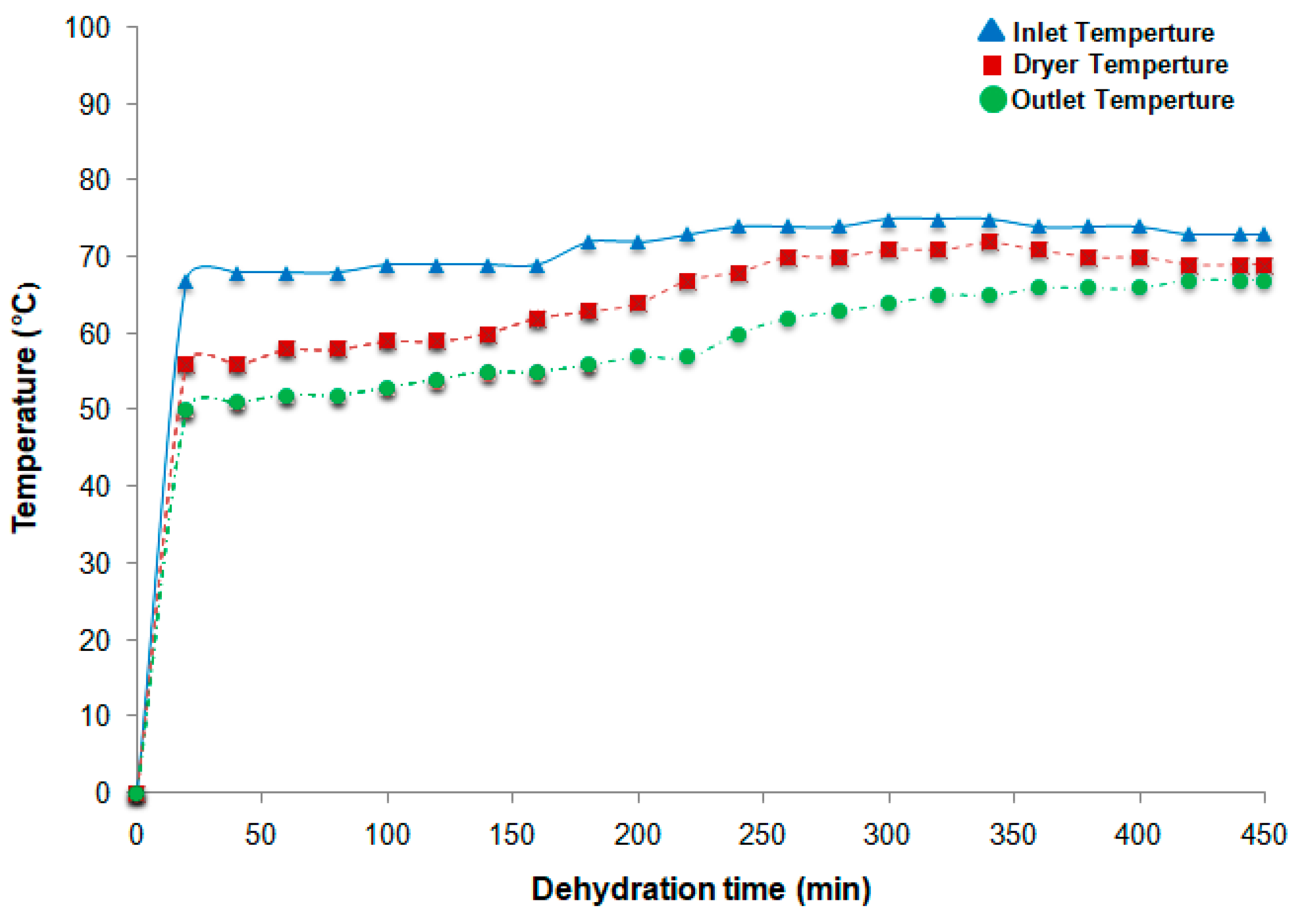 Preprints 144667 g007