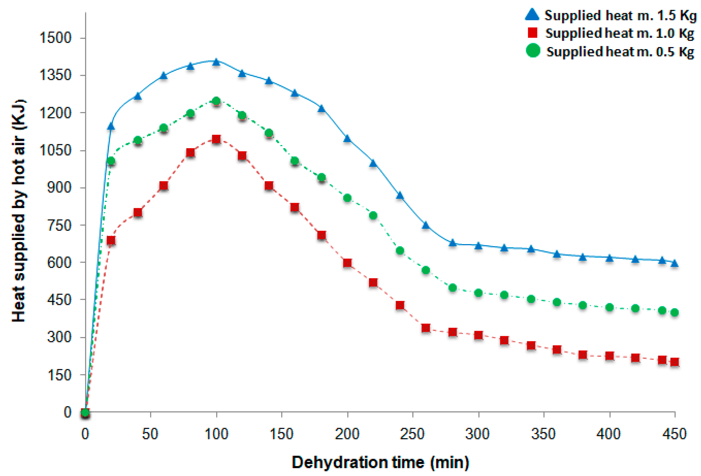 Preprints 144667 g008