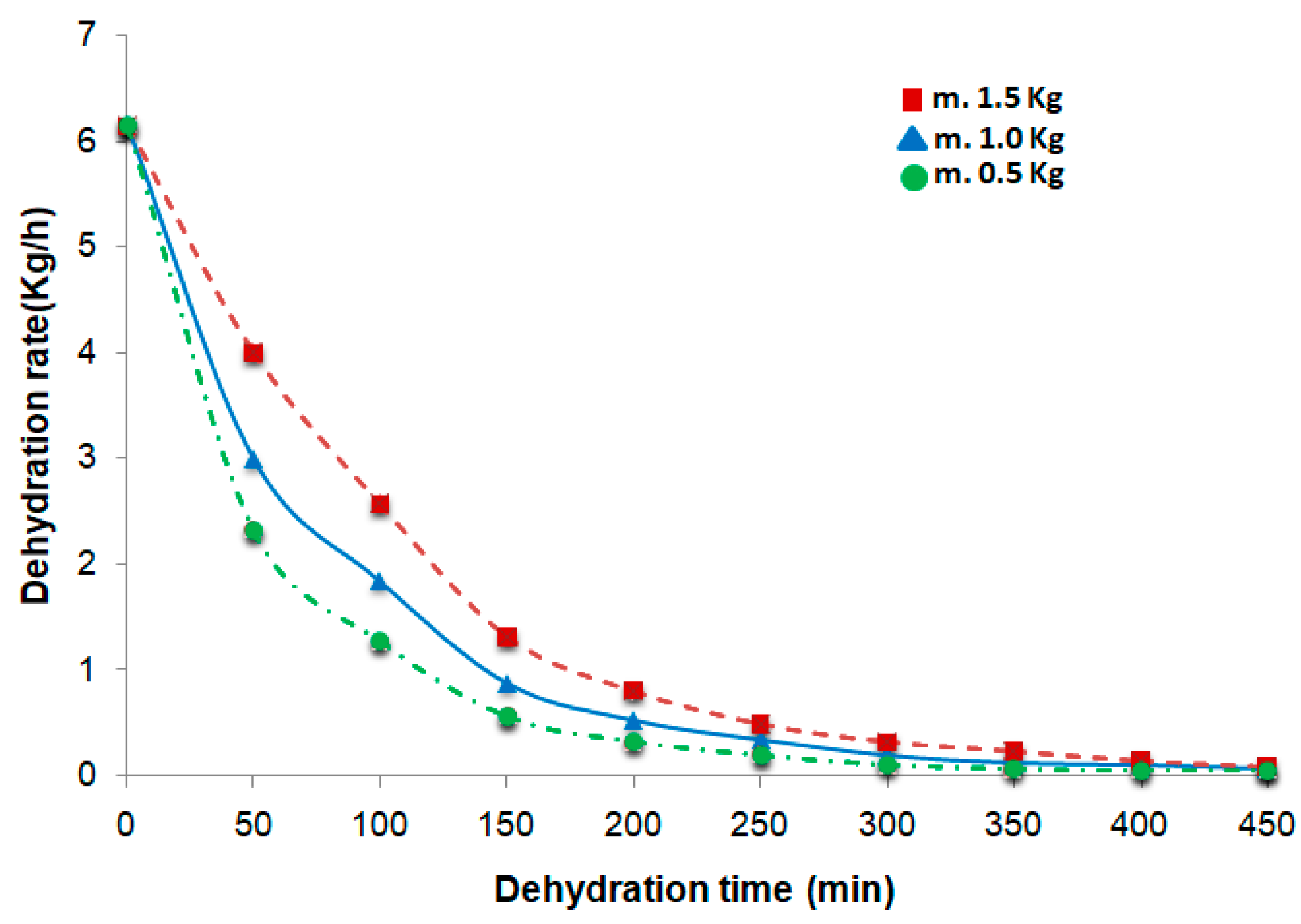 Preprints 144667 g009