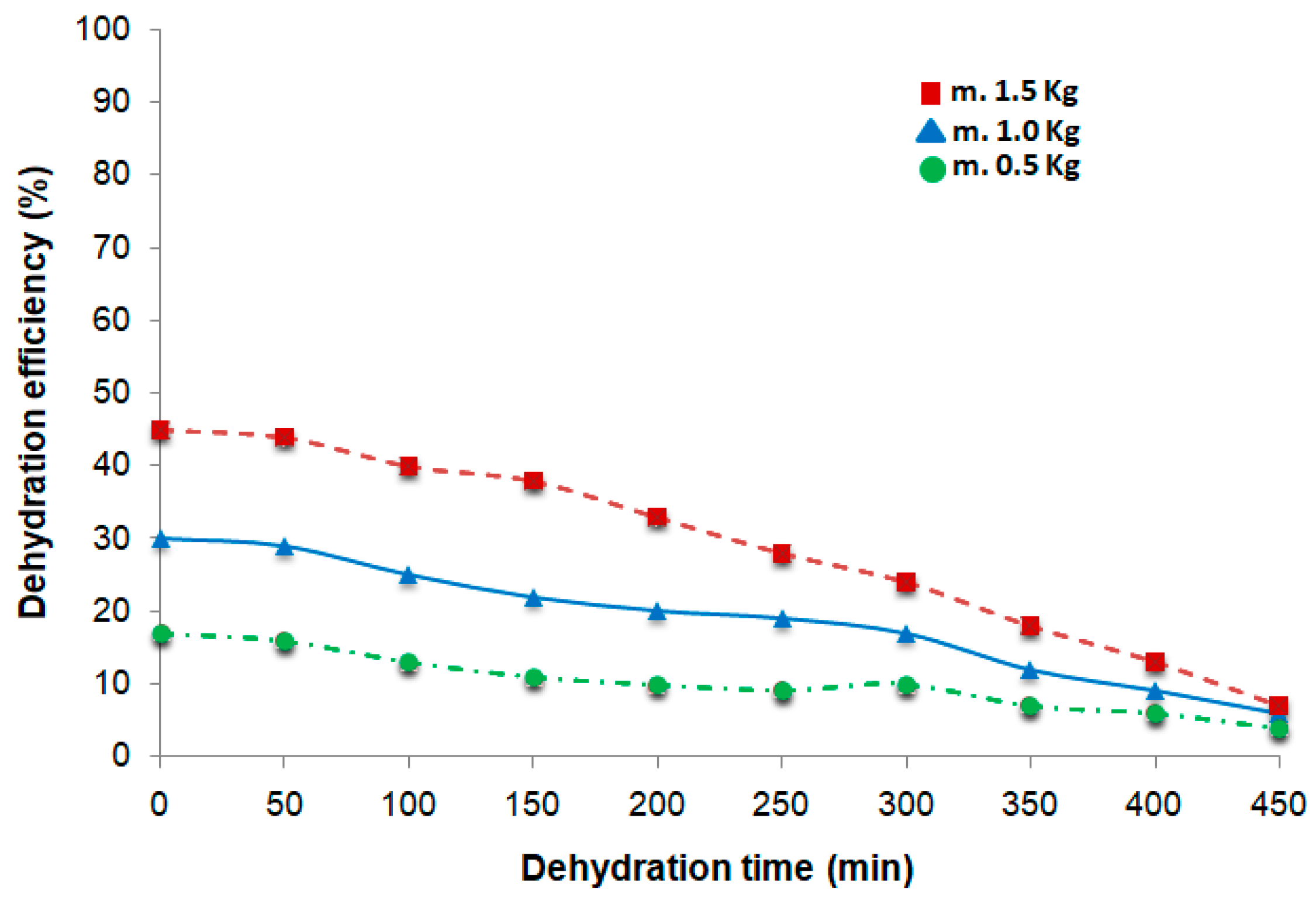 Preprints 144667 g010