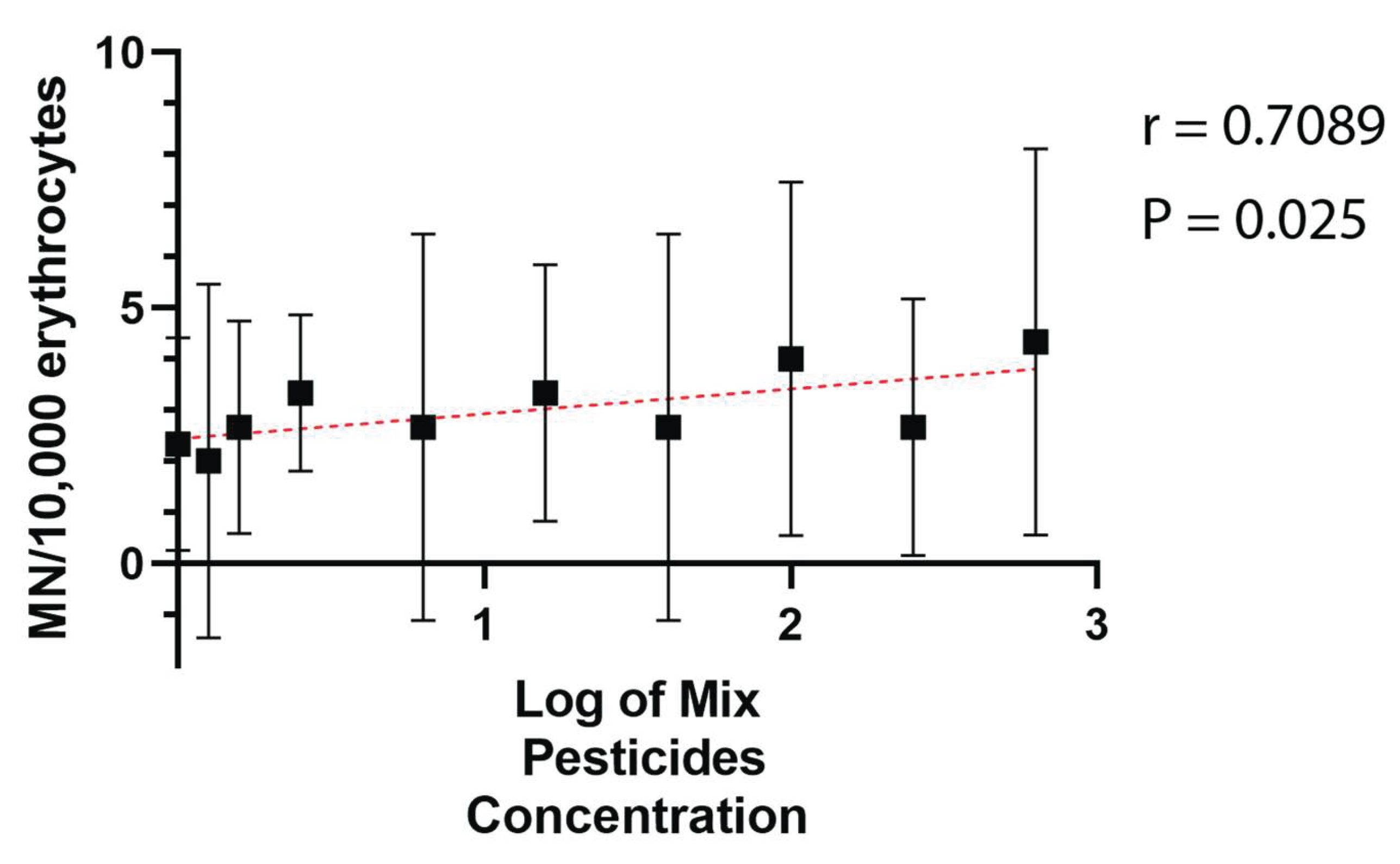 Preprints 174688 g003