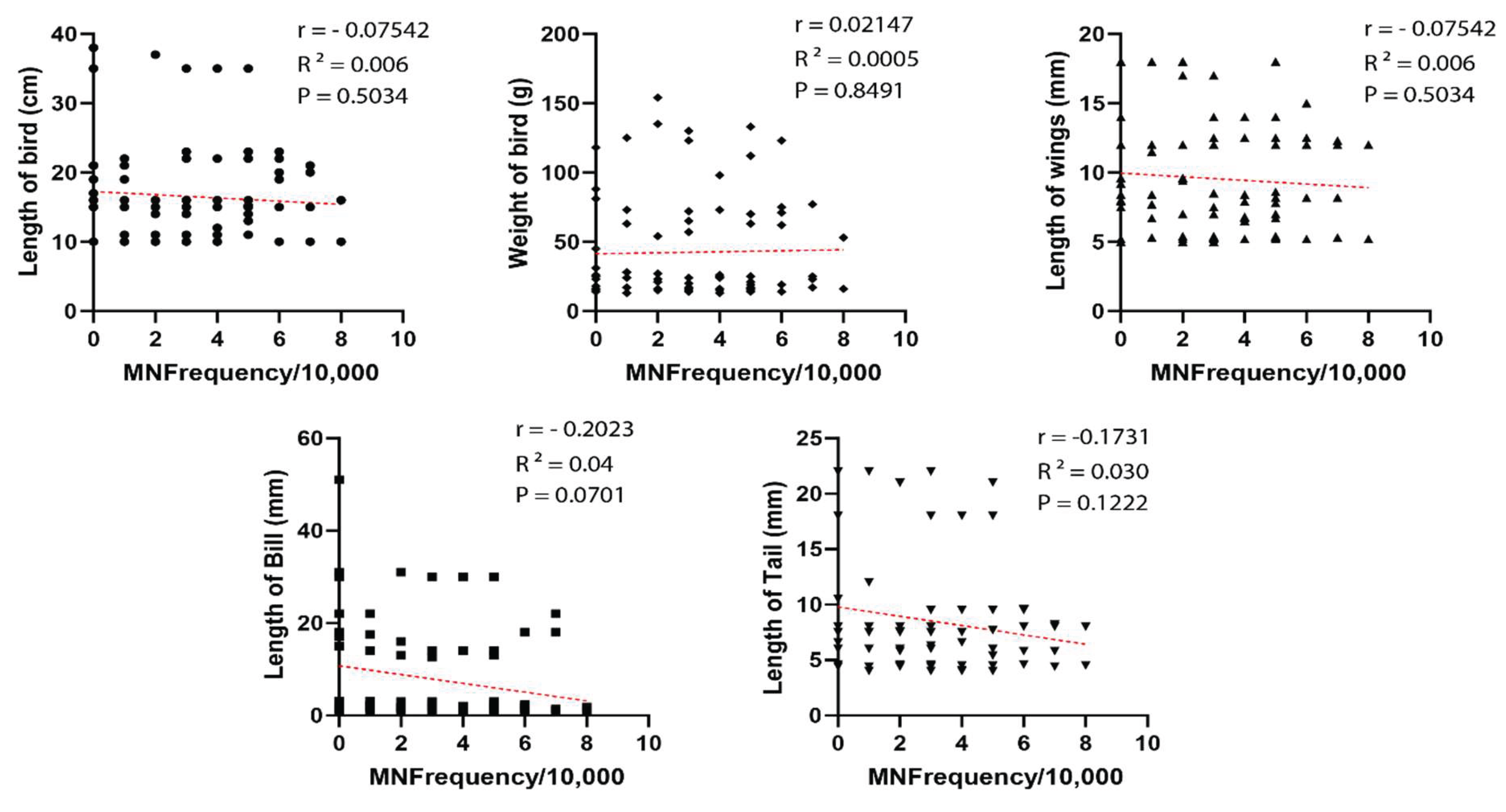 Preprints 174688 g004