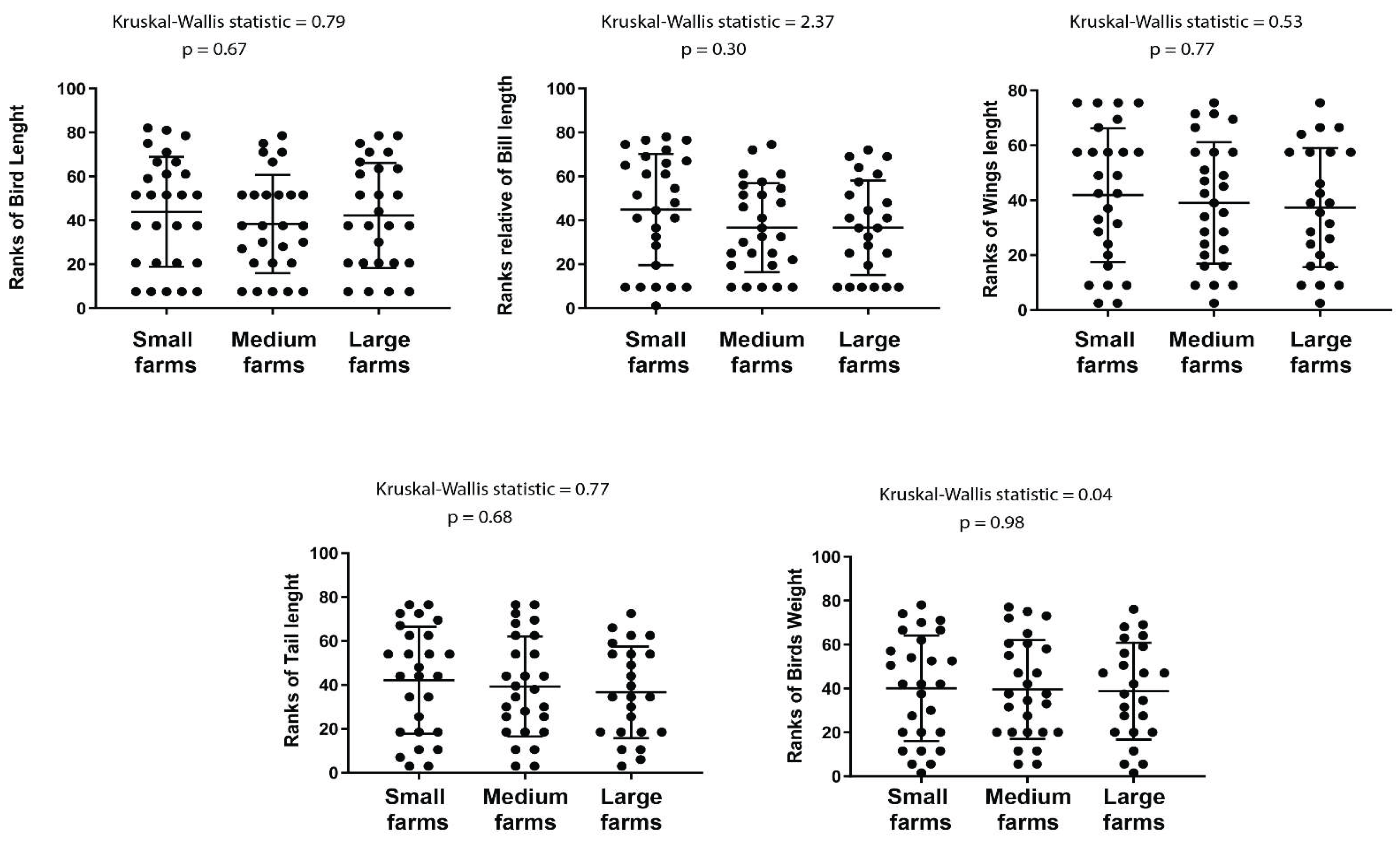 Preprints 174688 g005