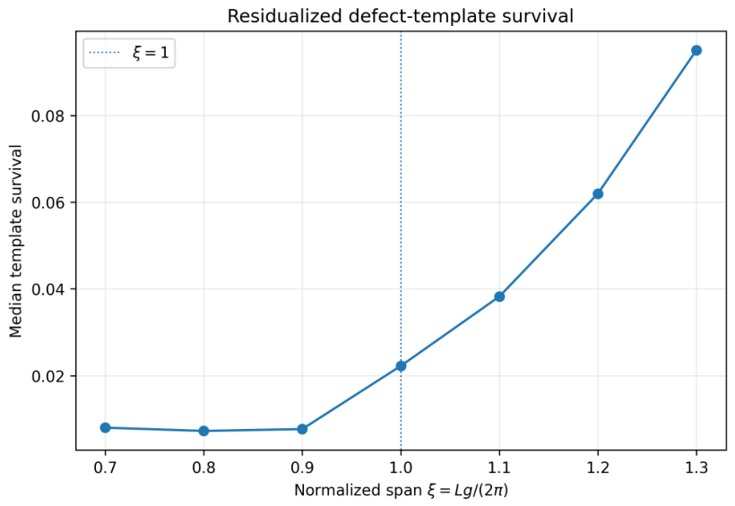 Preprints 237940 g006 Preprints 237940 g006