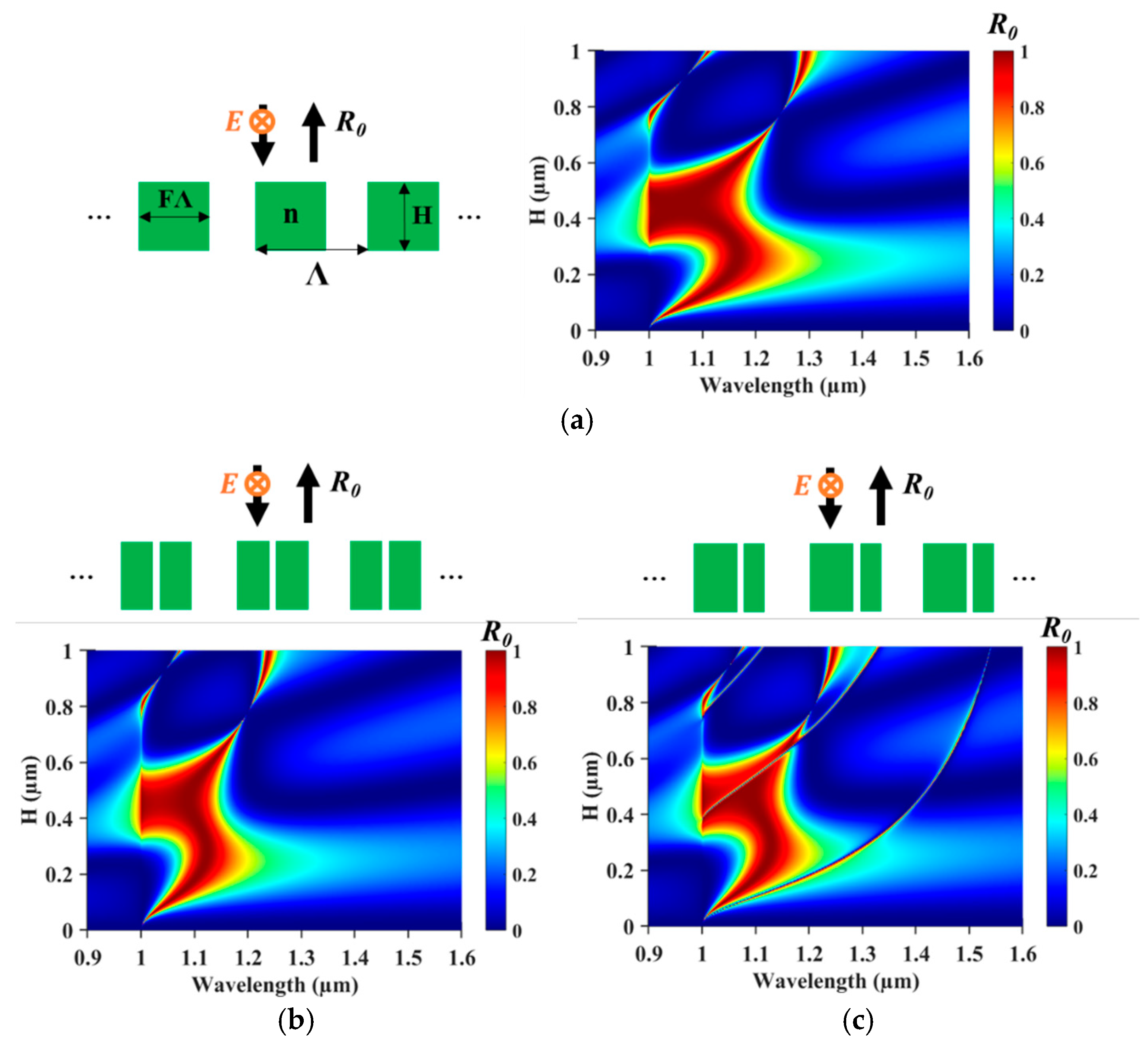 Preprints 151613 g001