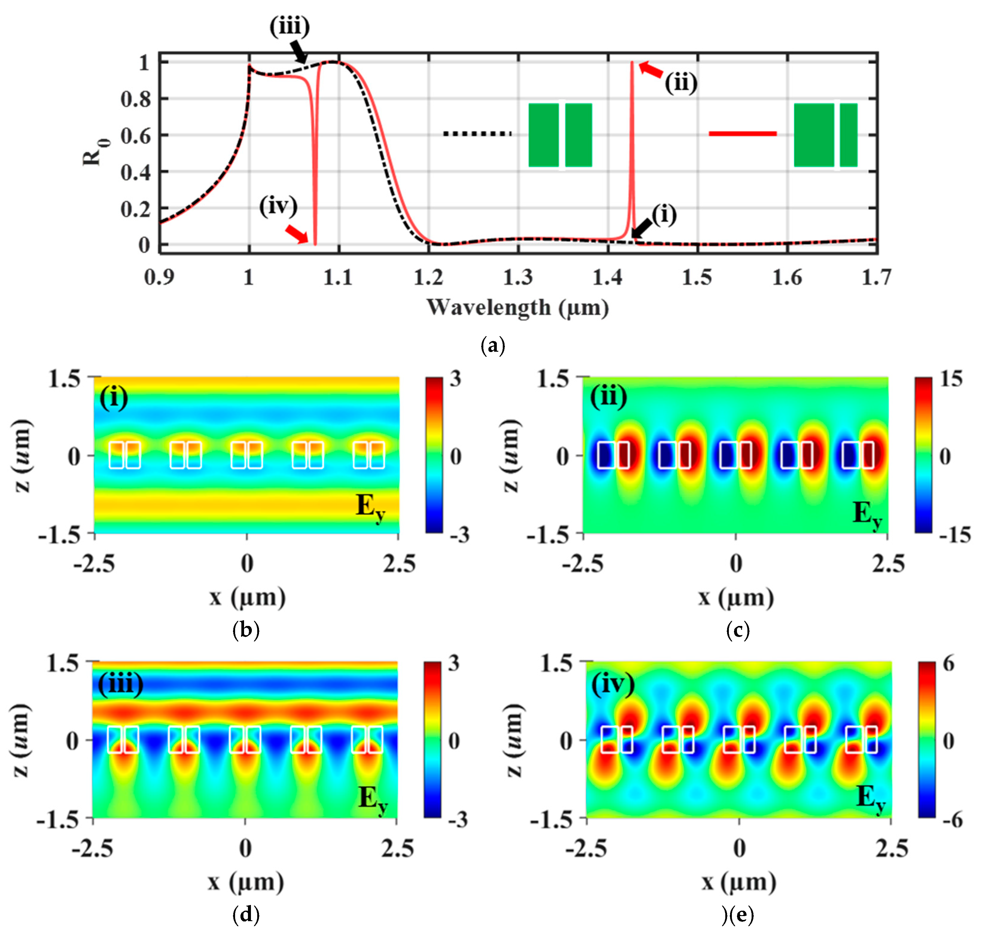 Preprints 151613 g003