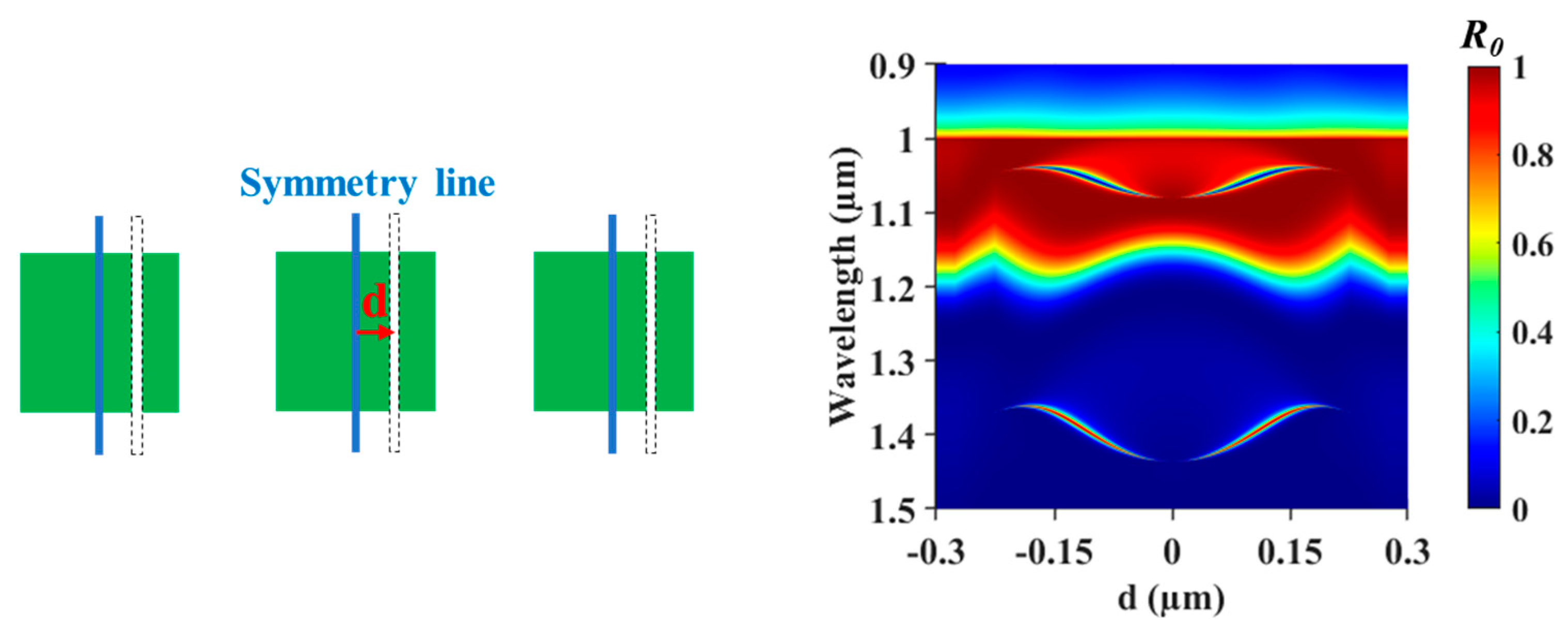 Preprints 151613 g005