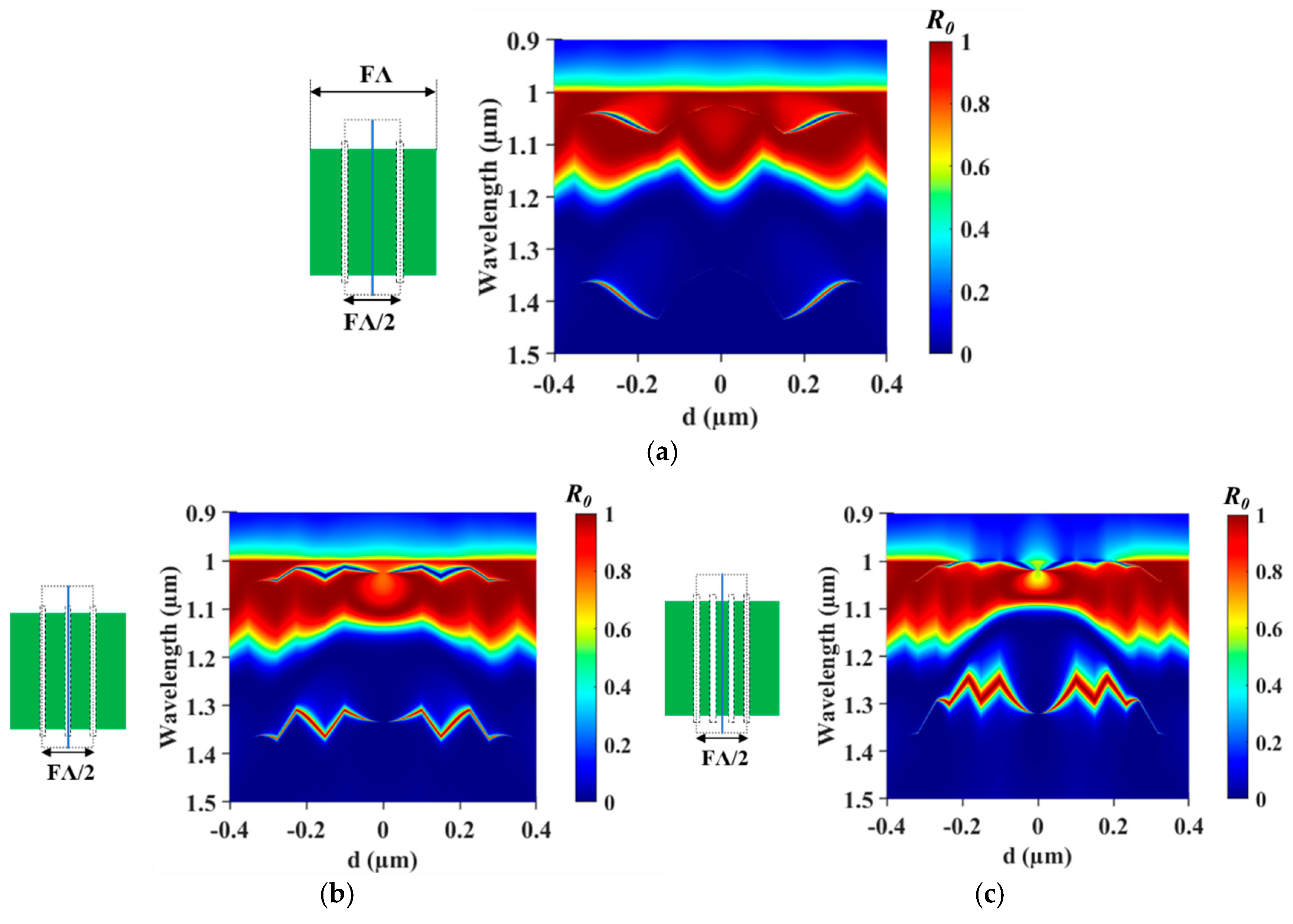Preprints 151613 g006