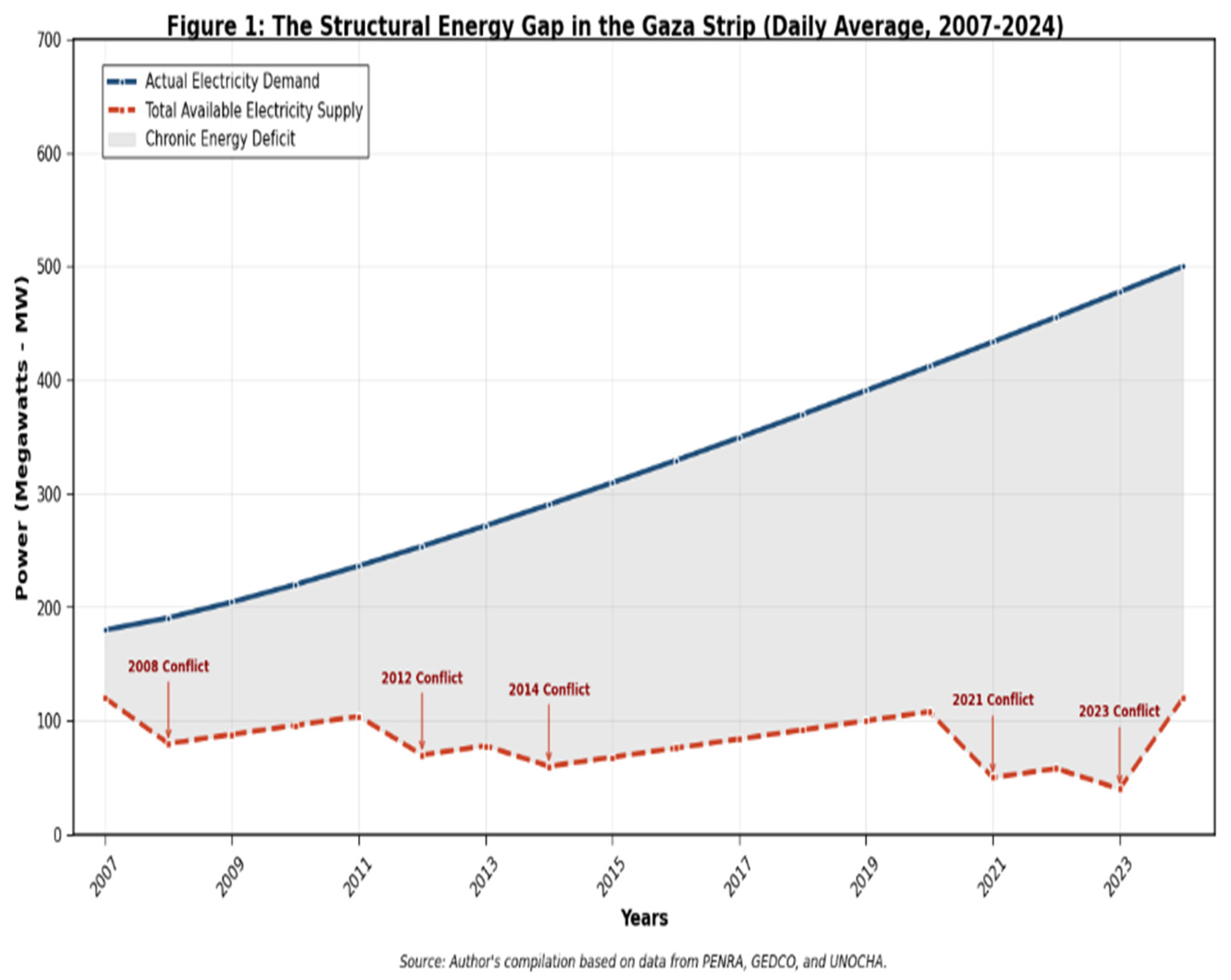 Preprints 177633 g001