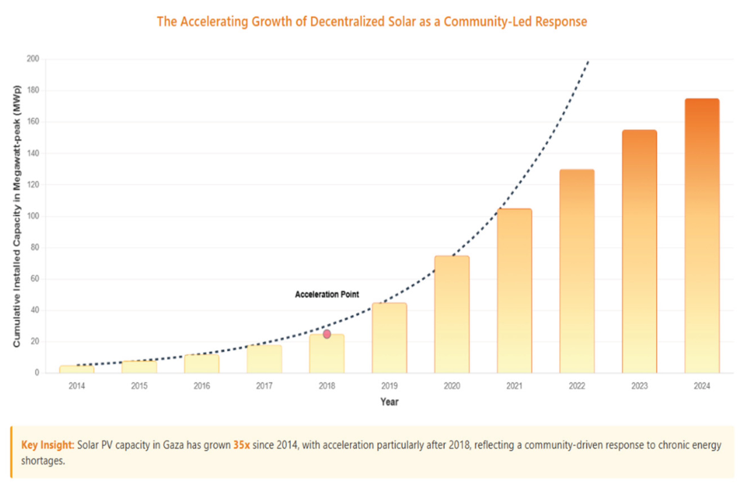 Preprints 177633 g002