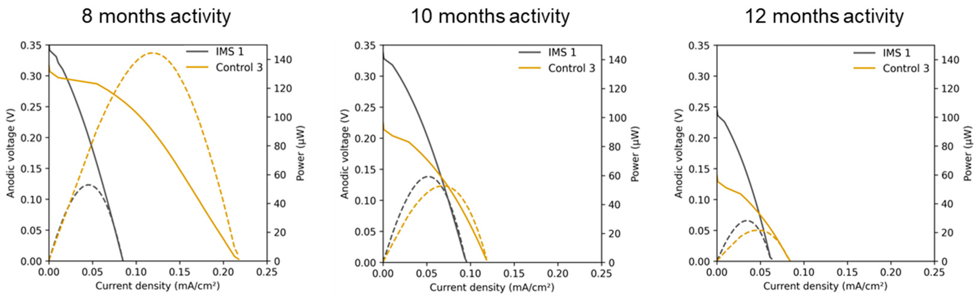 Preprints 84329 g006