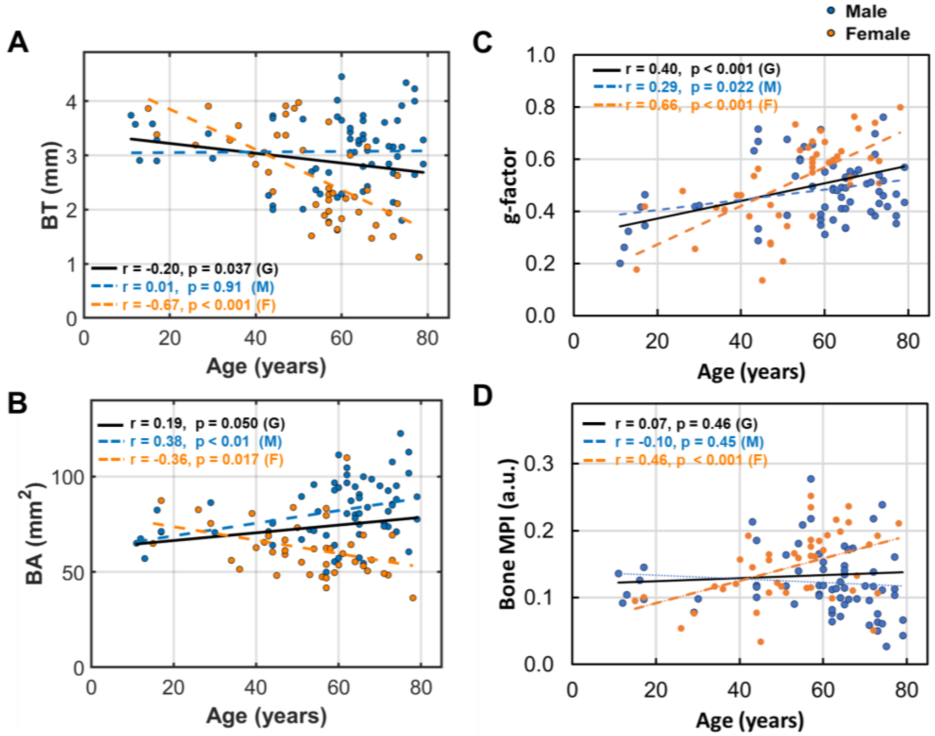 Preprints 148449 g003