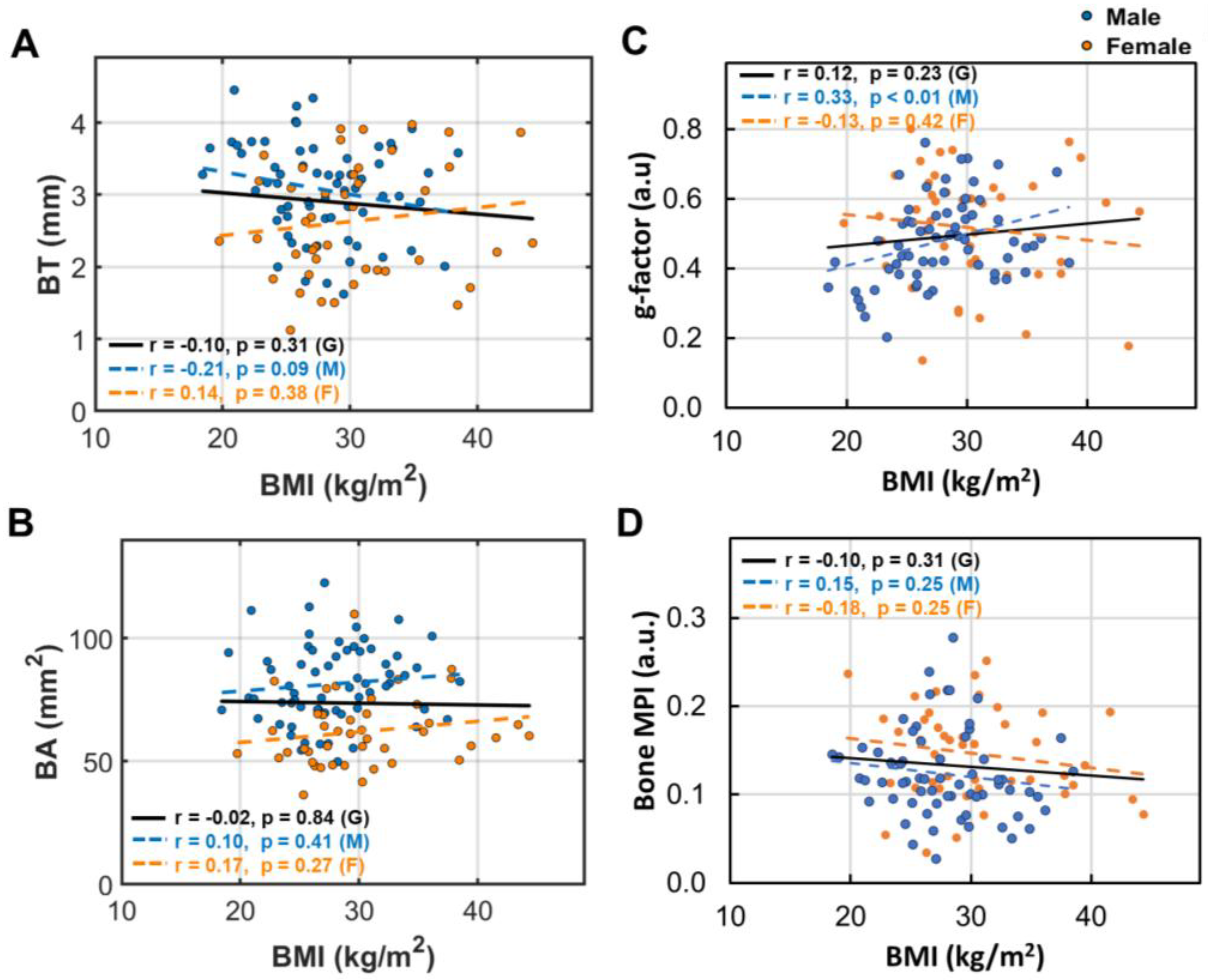 Preprints 148449 g004