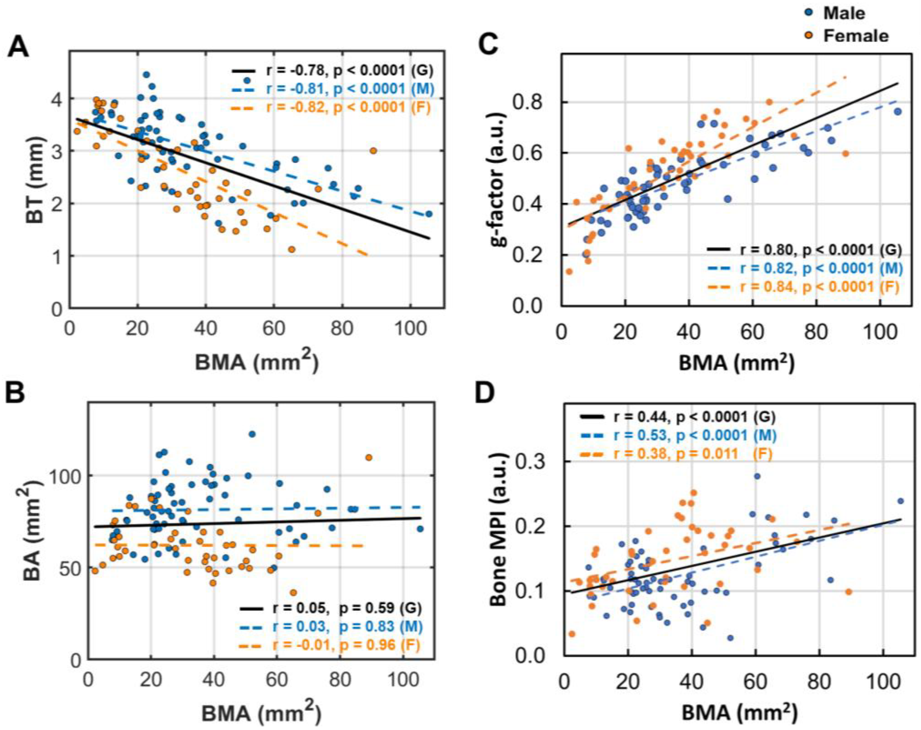 Preprints 148449 g005