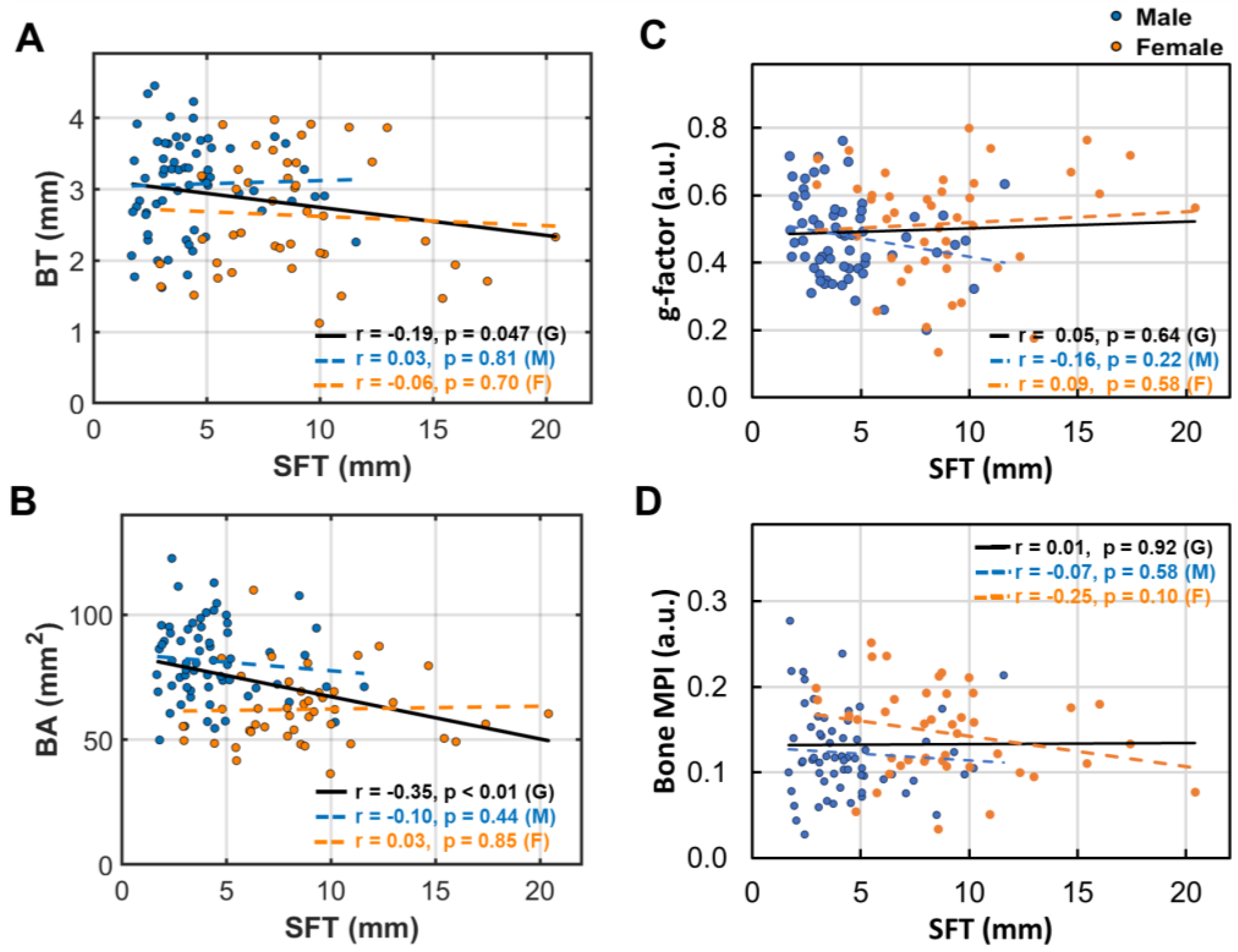 Preprints 148449 g006