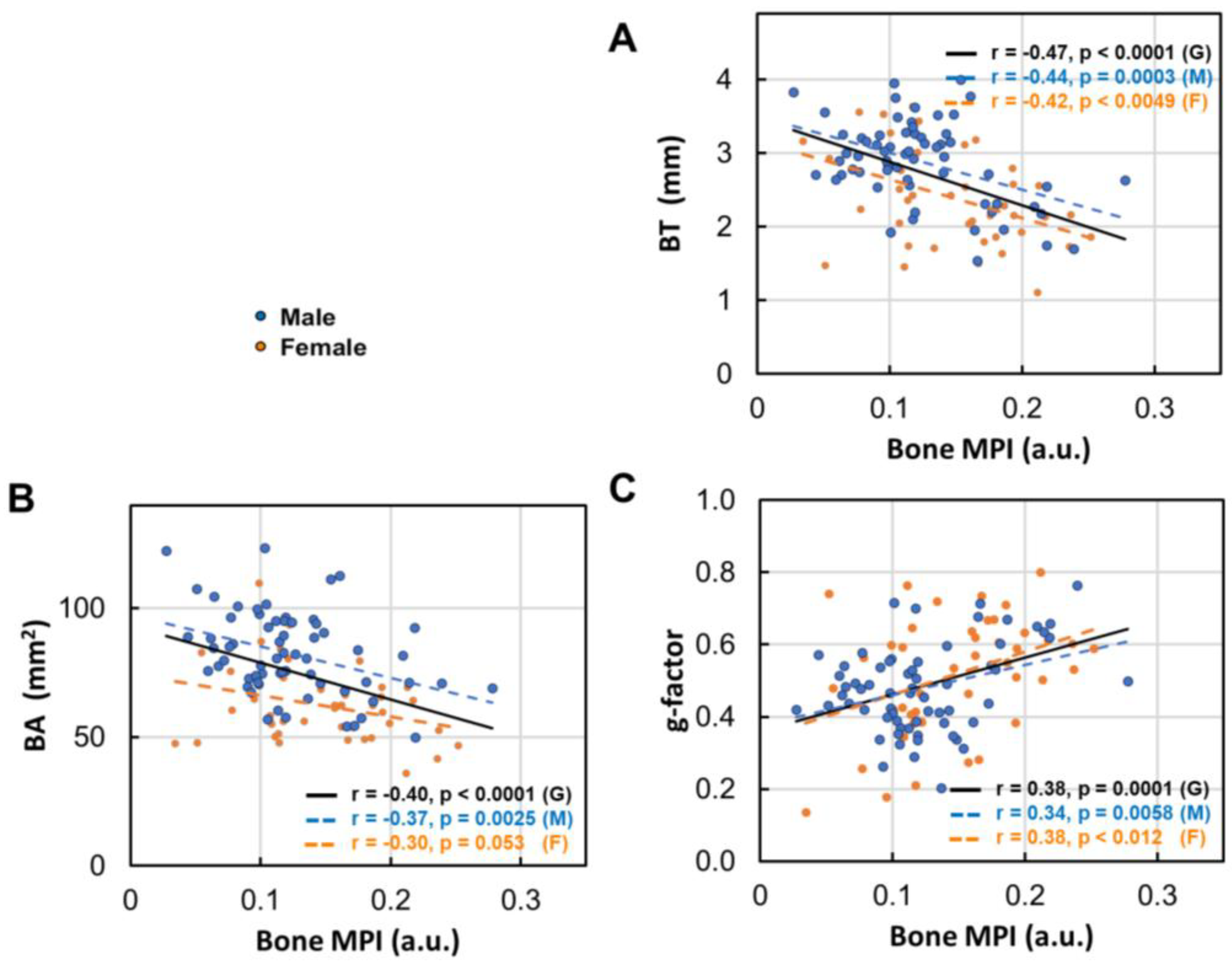 Preprints 148449 g007