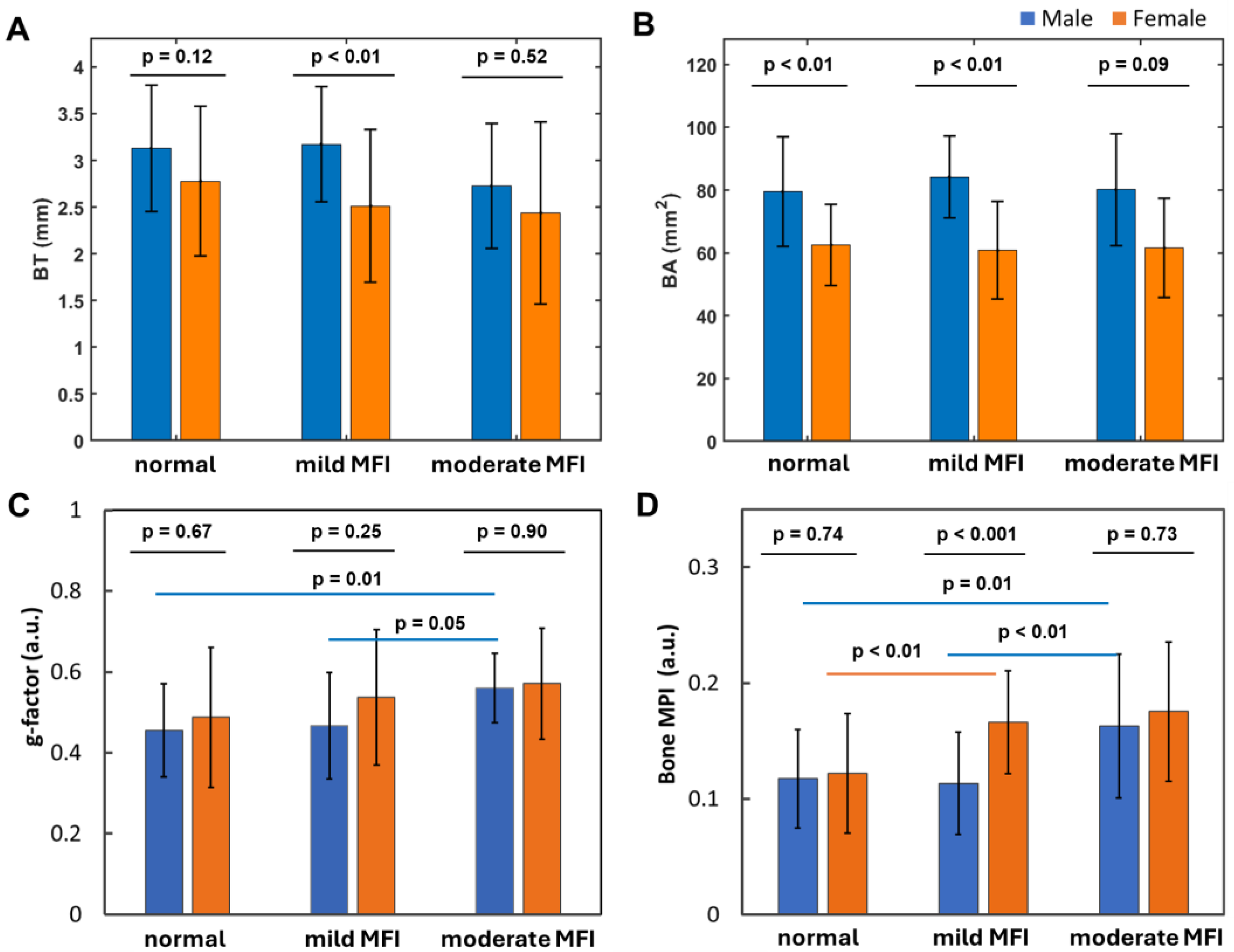 Preprints 148449 g008