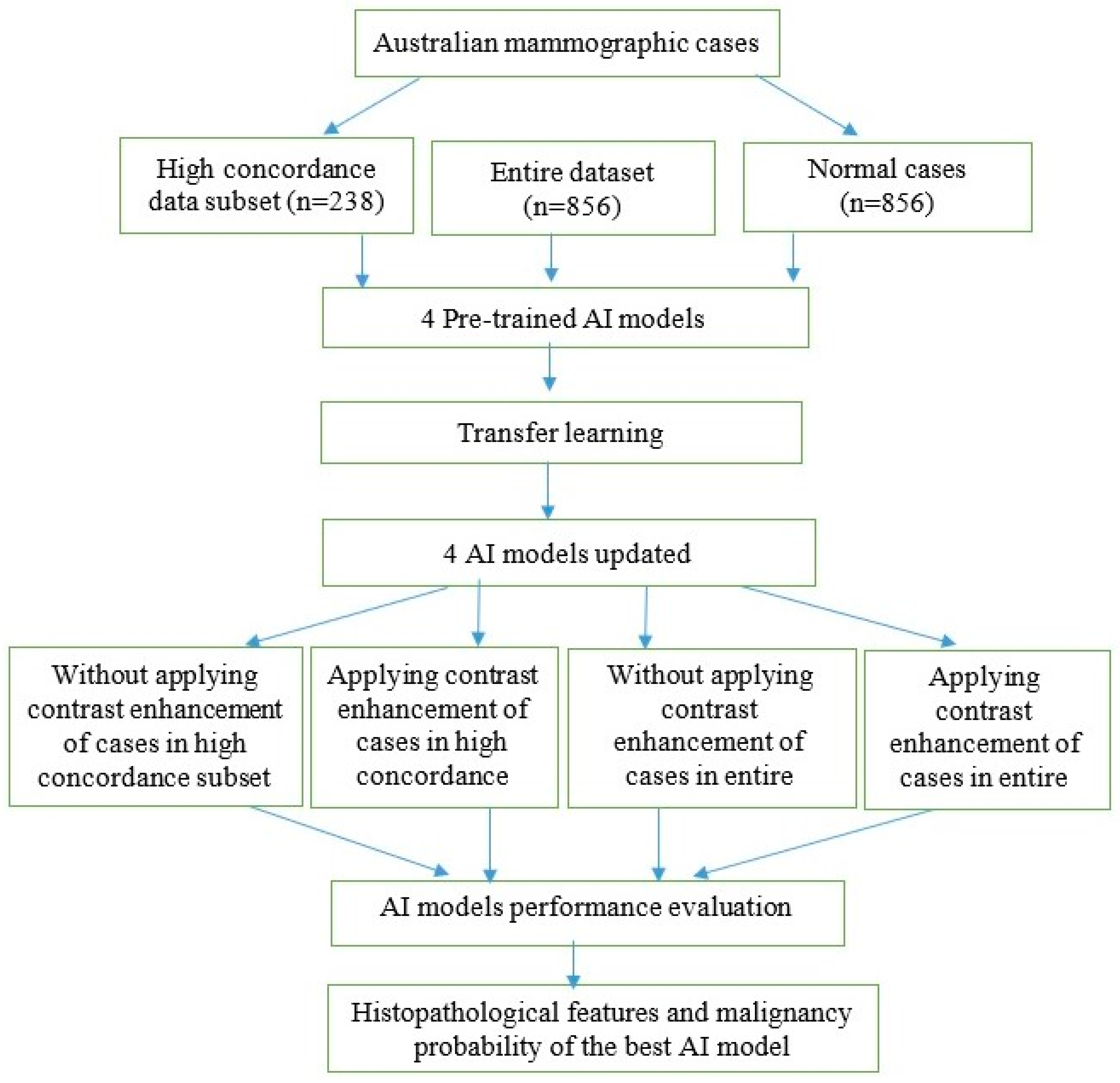 Preprints 92863 g001a