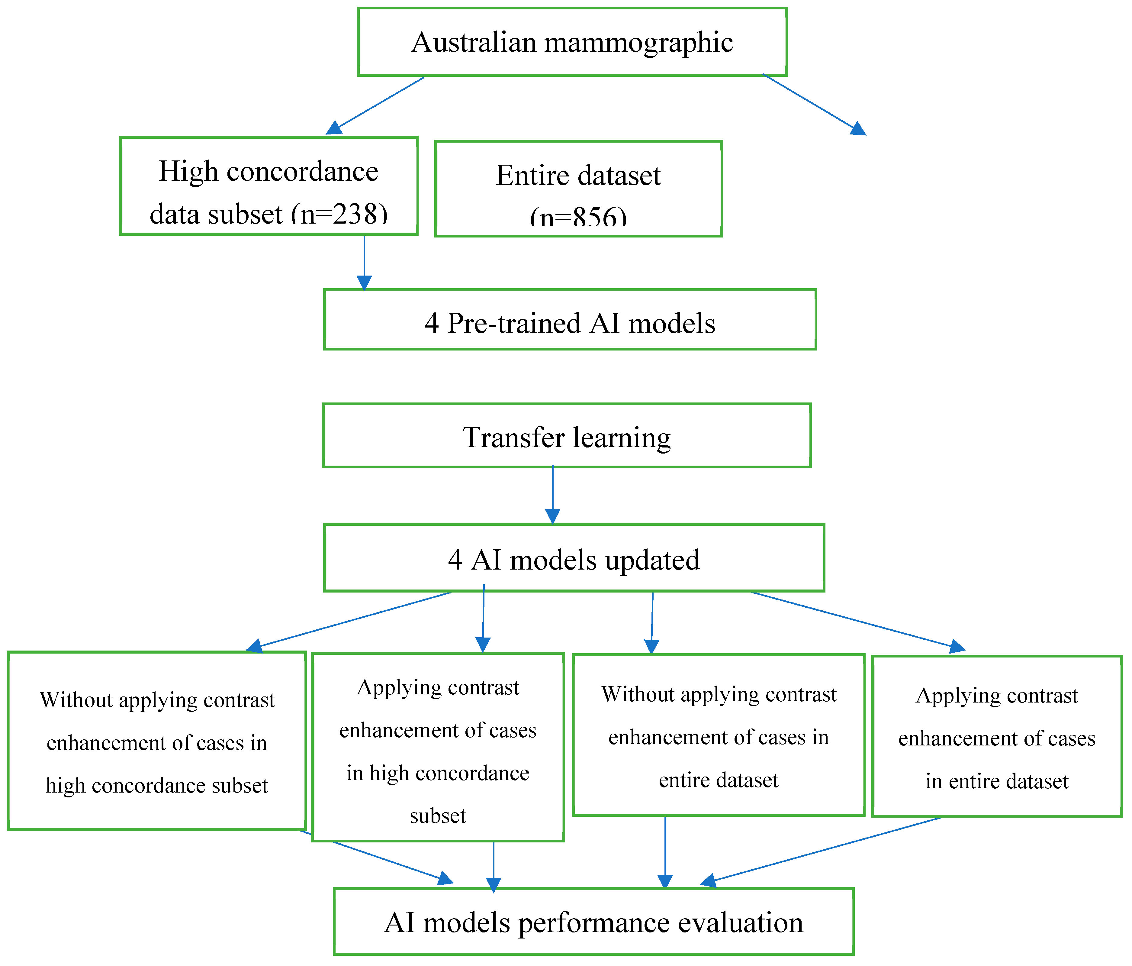 Preprints 92863 g001b