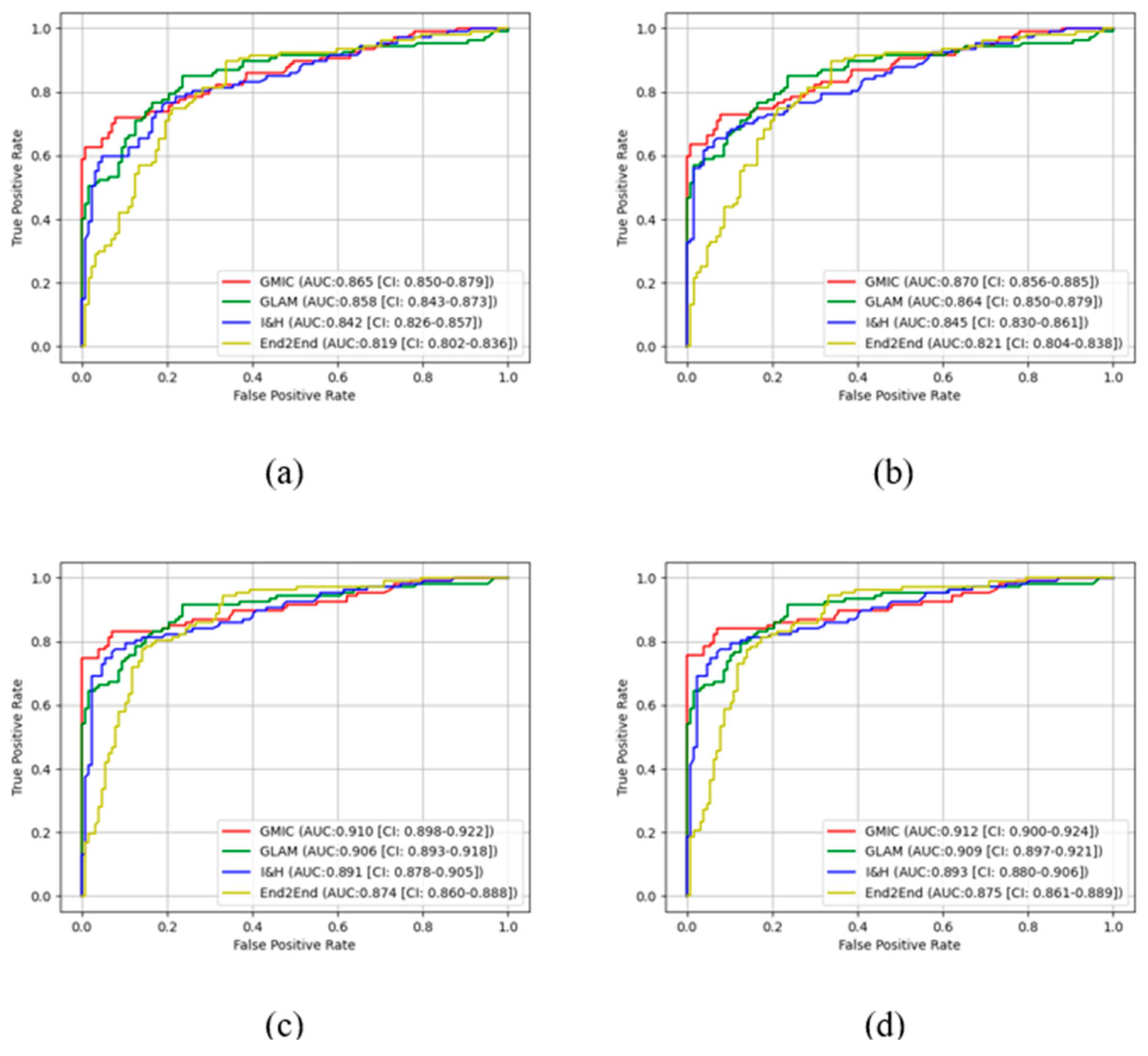 Preprints 92863 g003