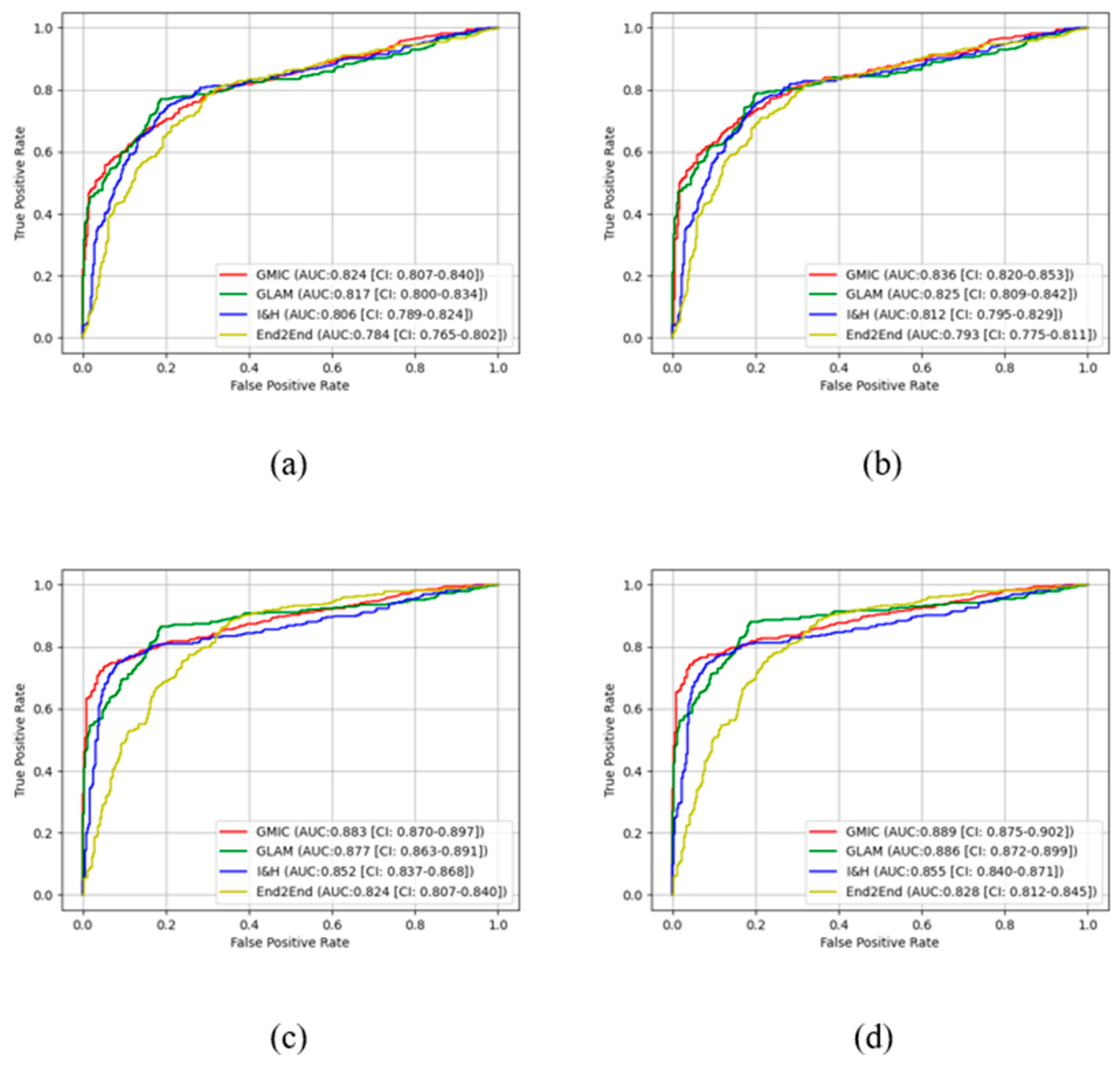 Preprints 92863 g004
