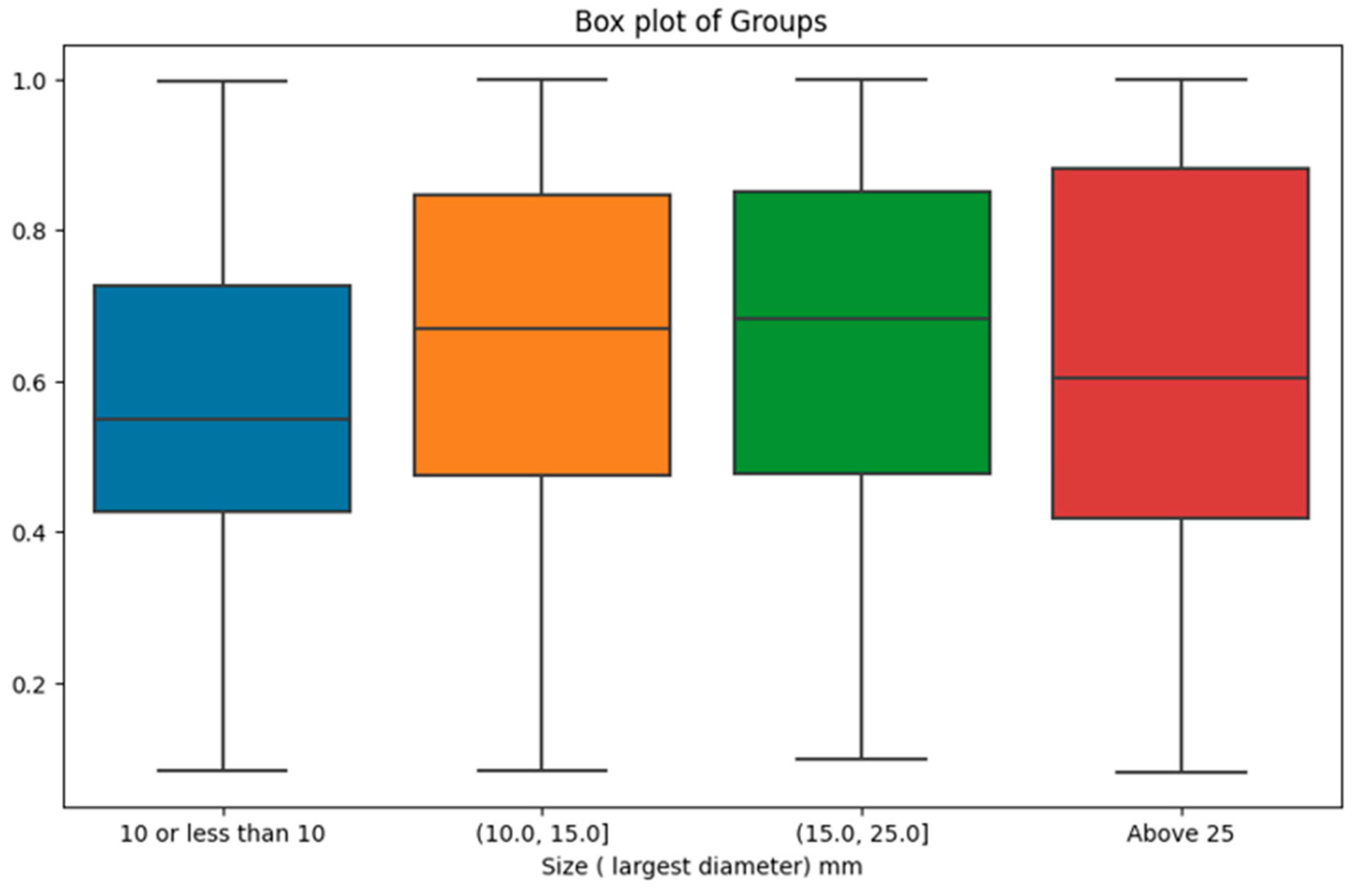 Preprints 92863 g006