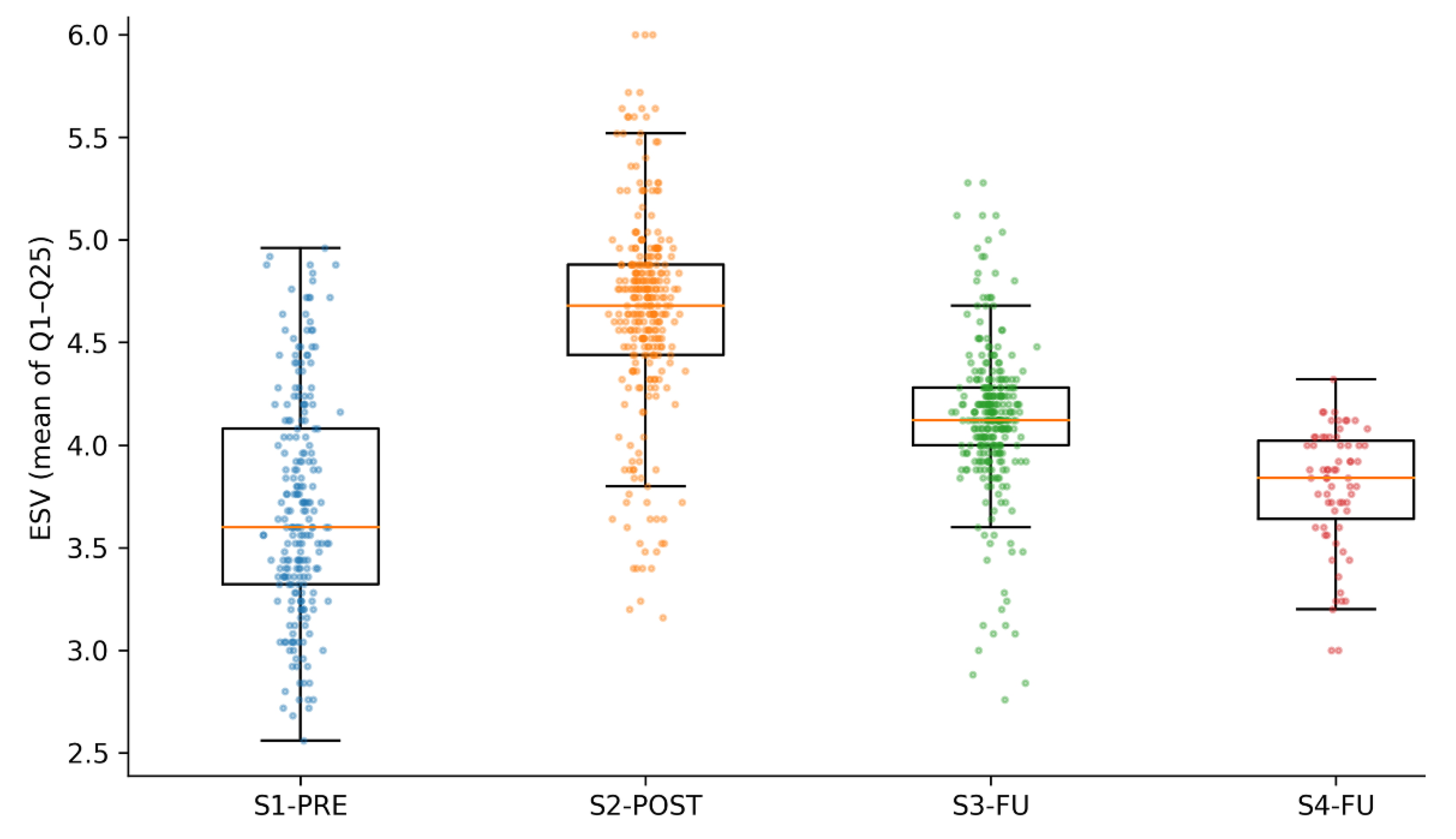 Preprints 199030 g002