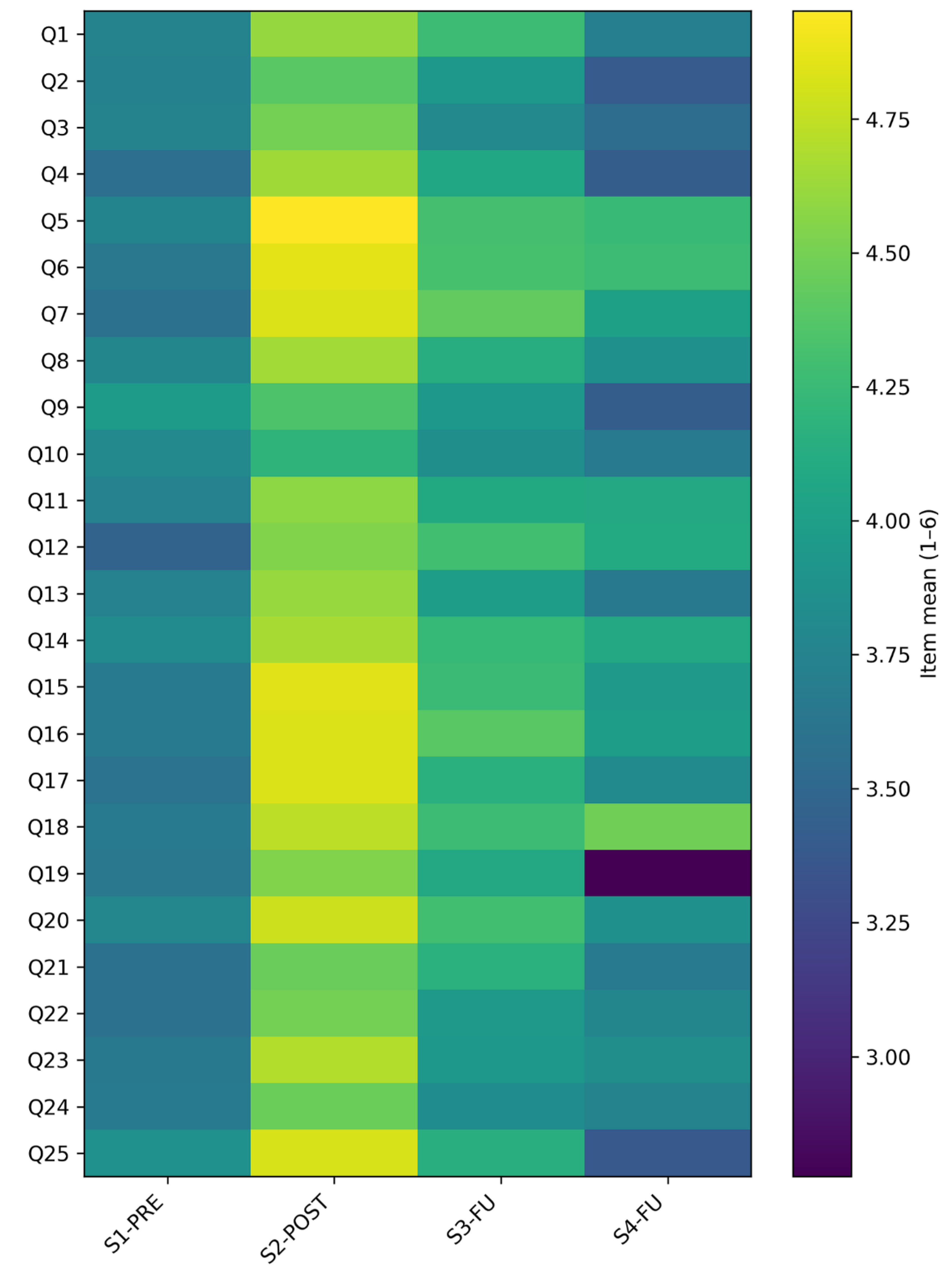 Preprints 199030 g003