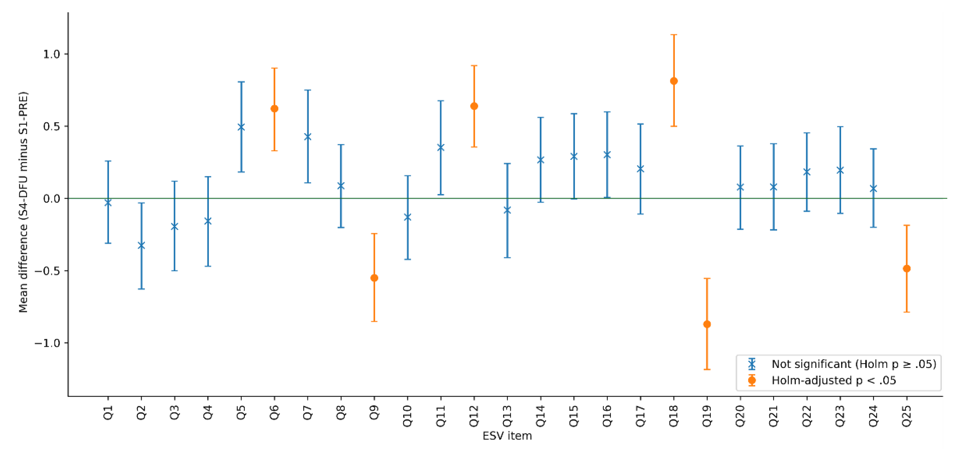 Preprints 199030 g004
