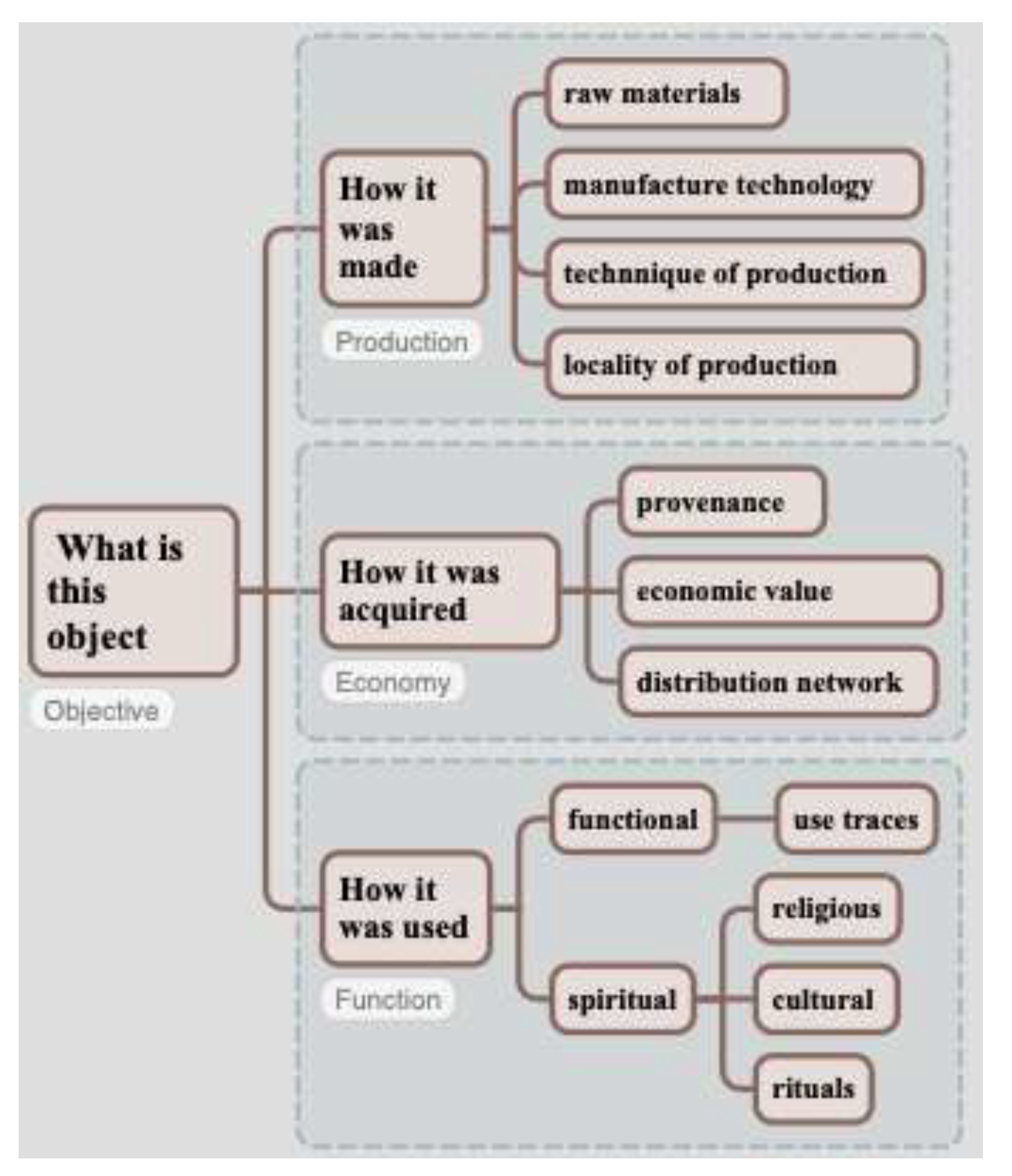 Preprints 201948 g001