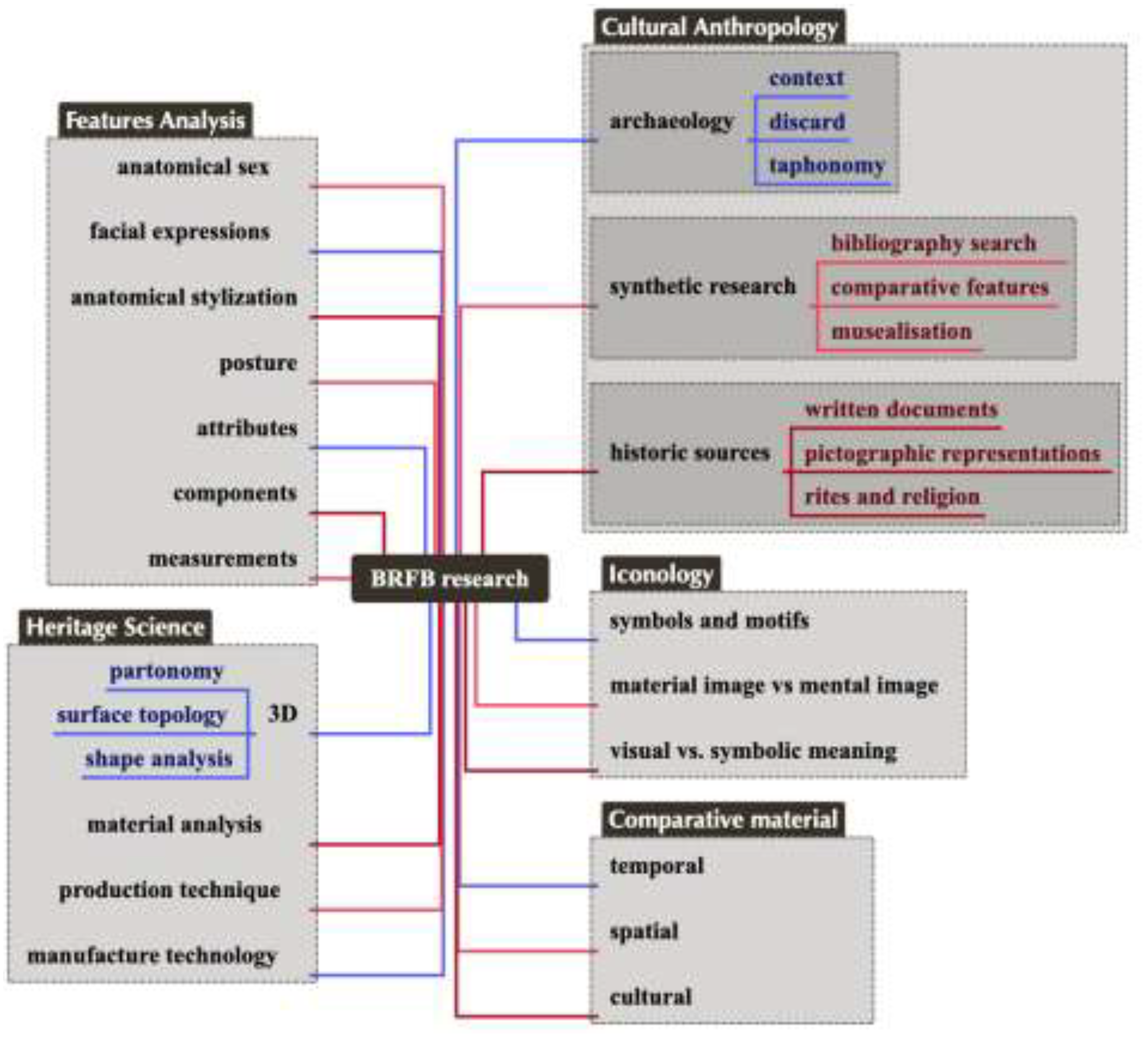 Preprints 201948 g002