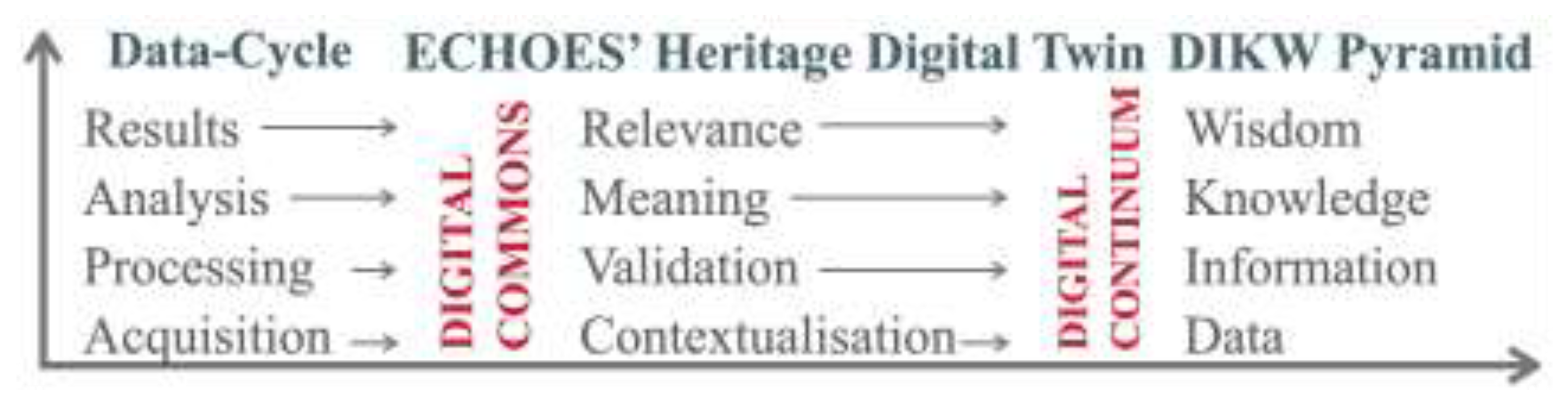 Preprints 201948 g003