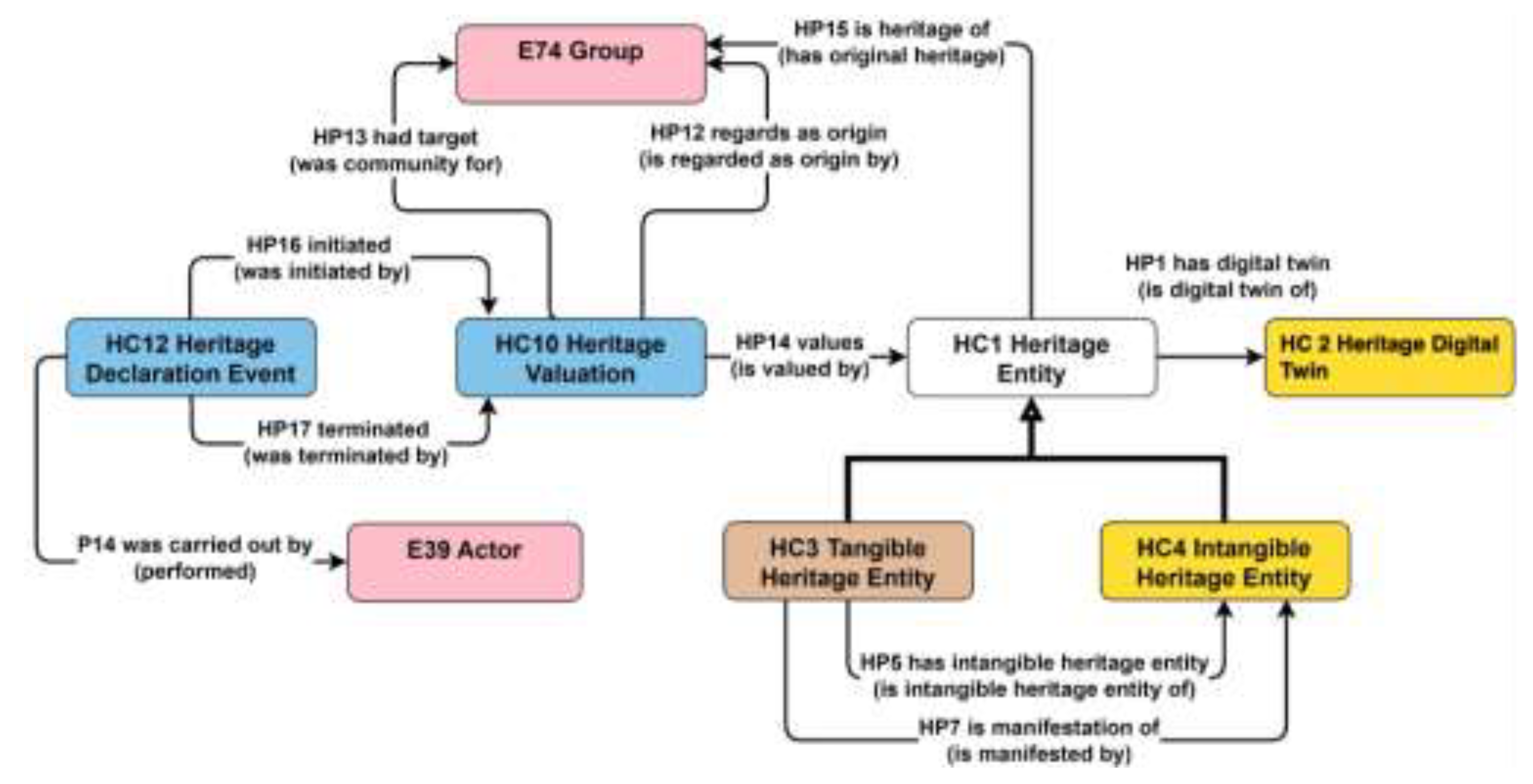 Preprints 201948 g004