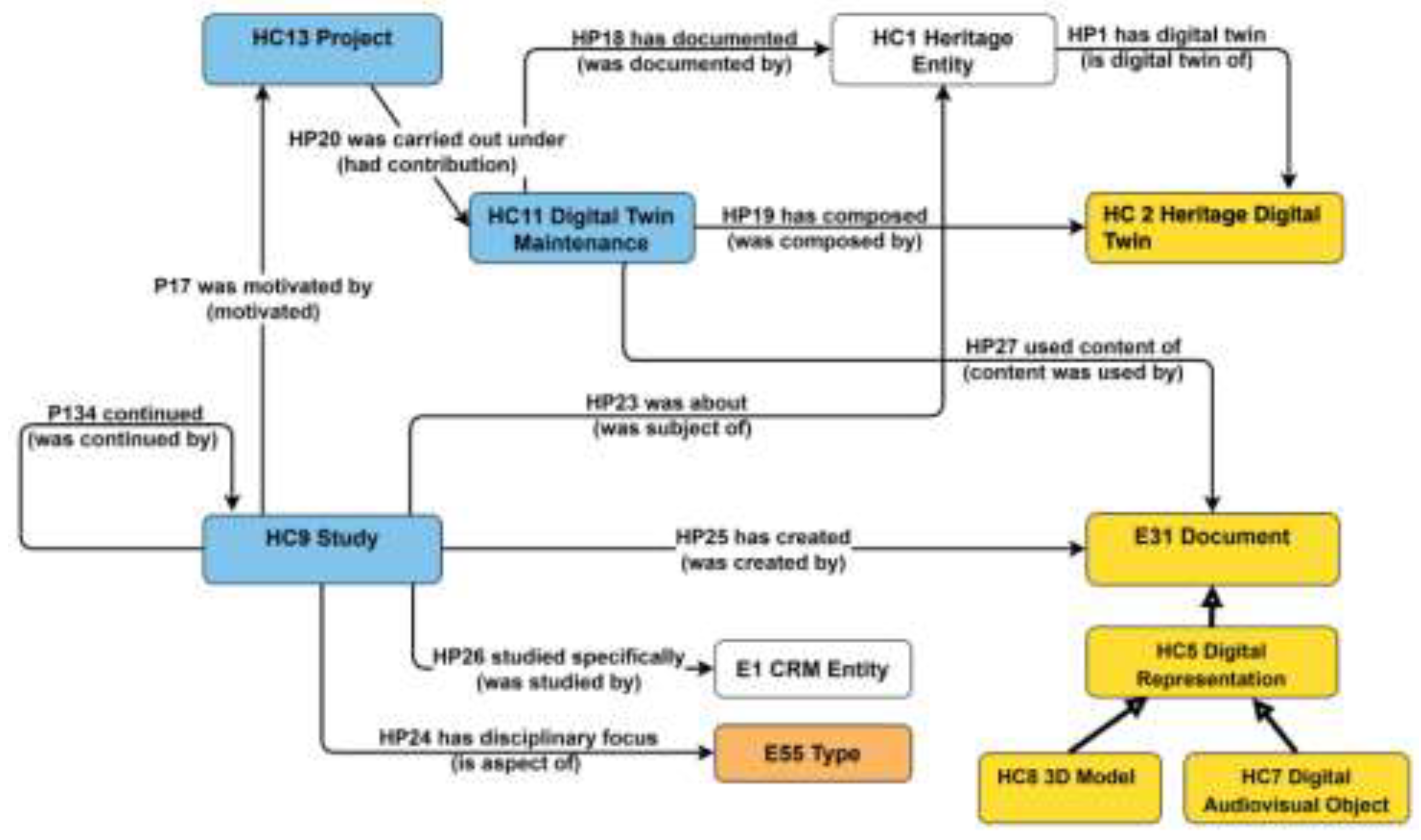 Preprints 201948 g006