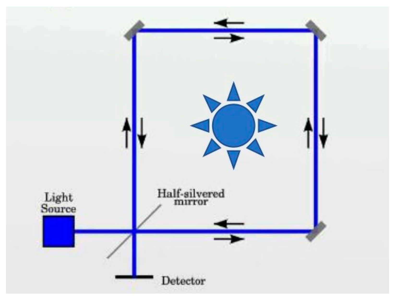 Preprints 70362 g003