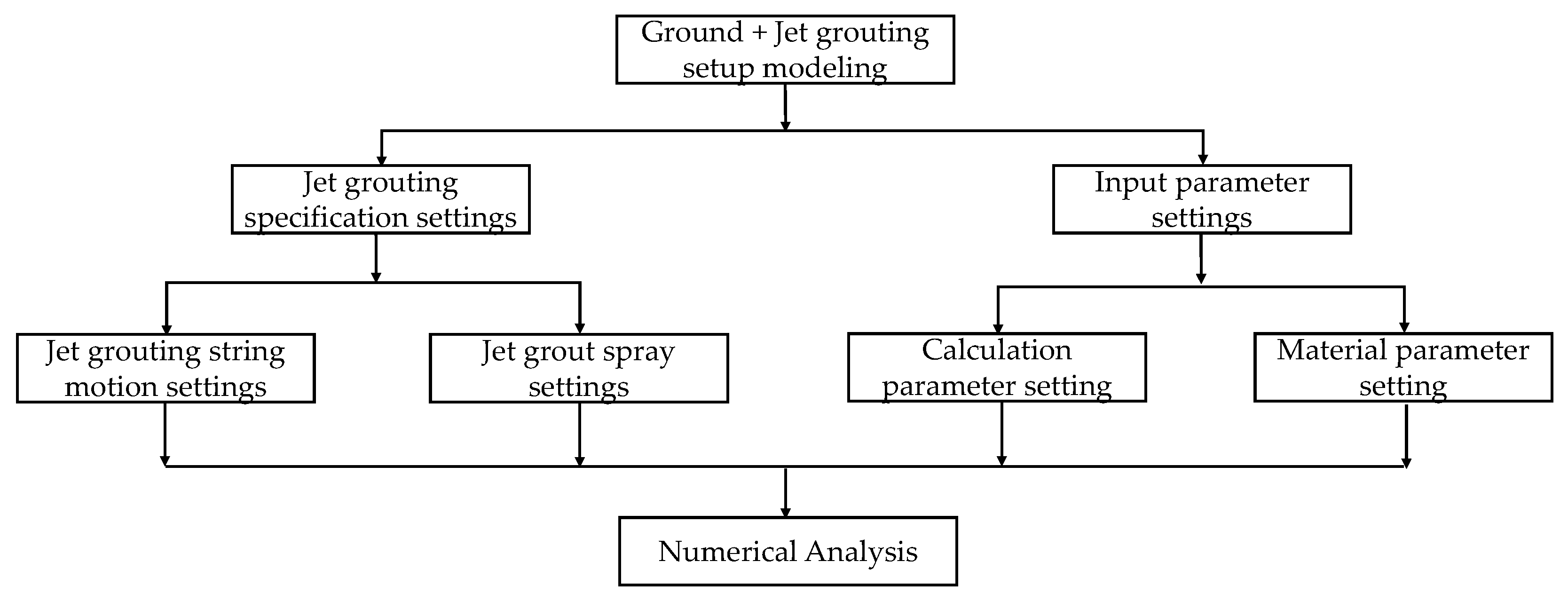 Preprints 141943 g001