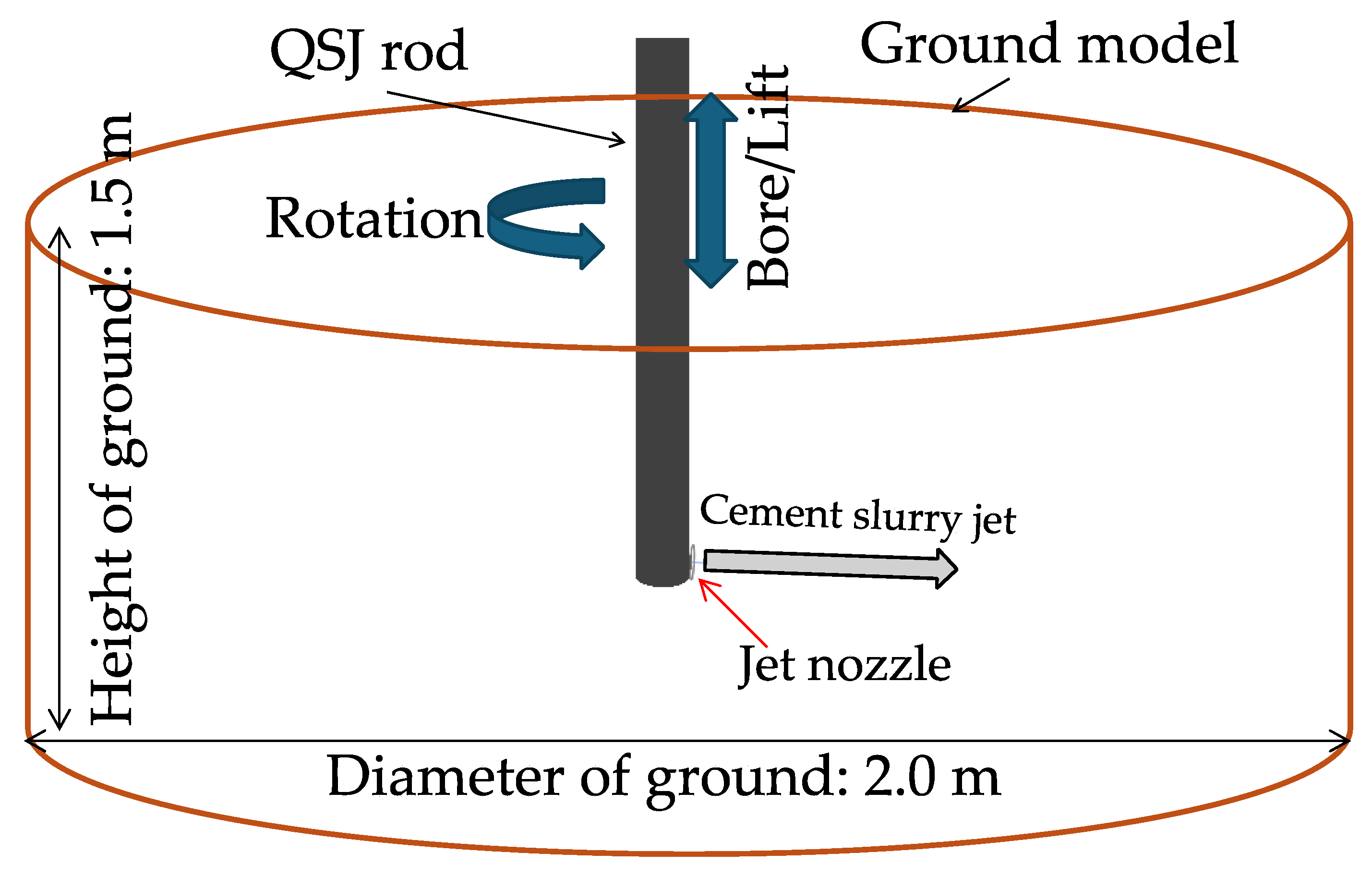 Preprints 141943 g002