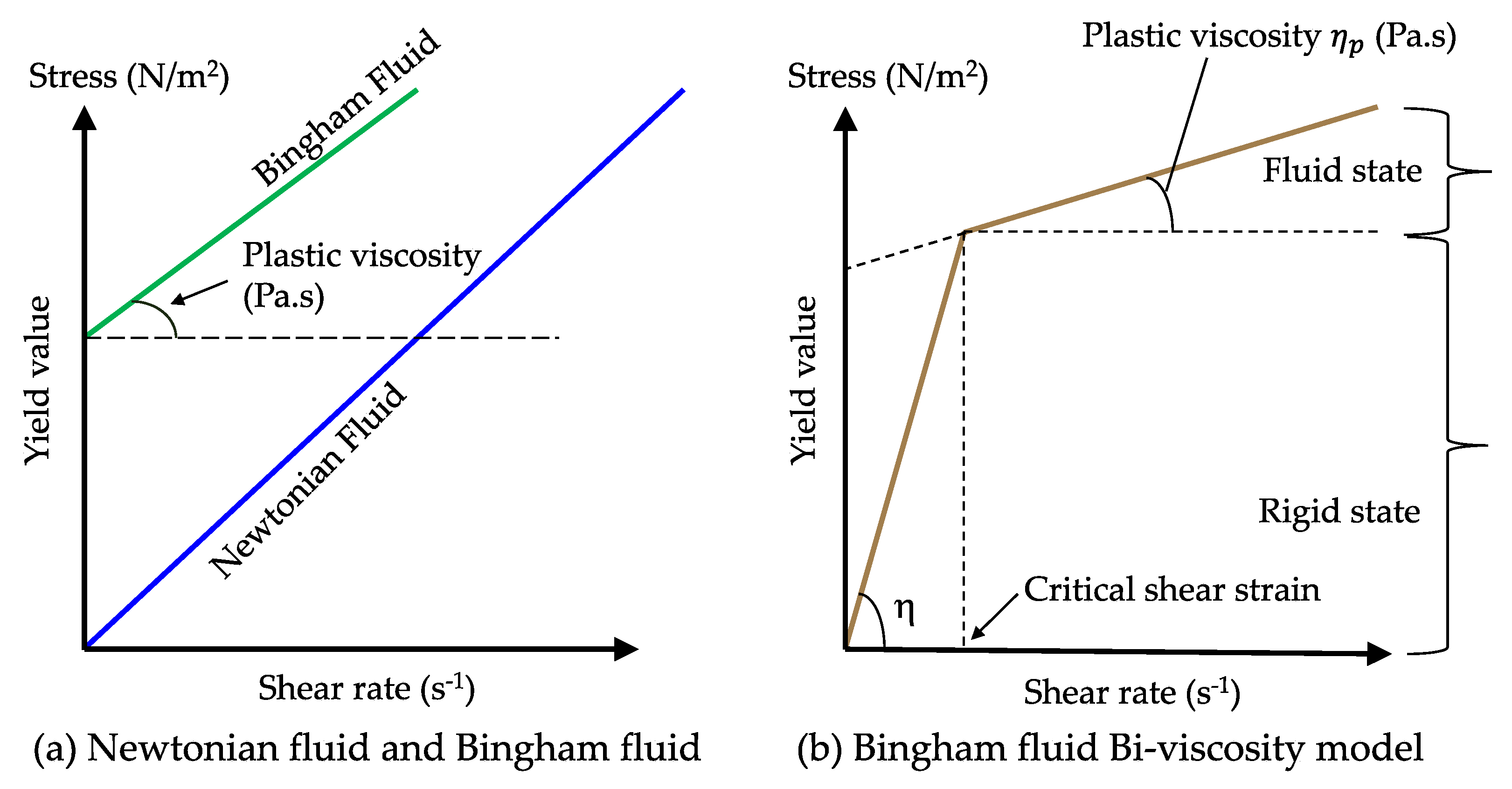 Preprints 141943 g003