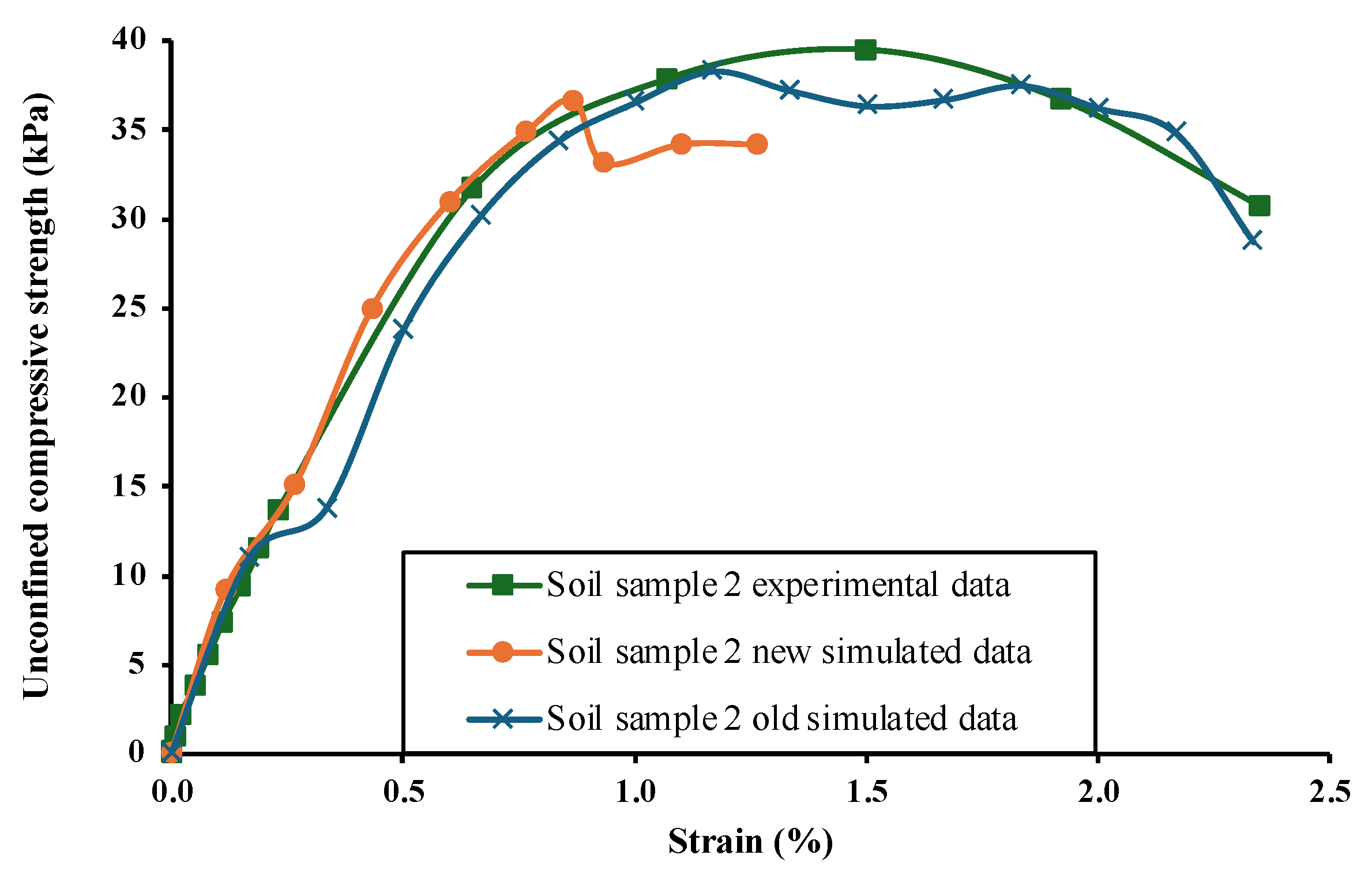 Preprints 141943 g011