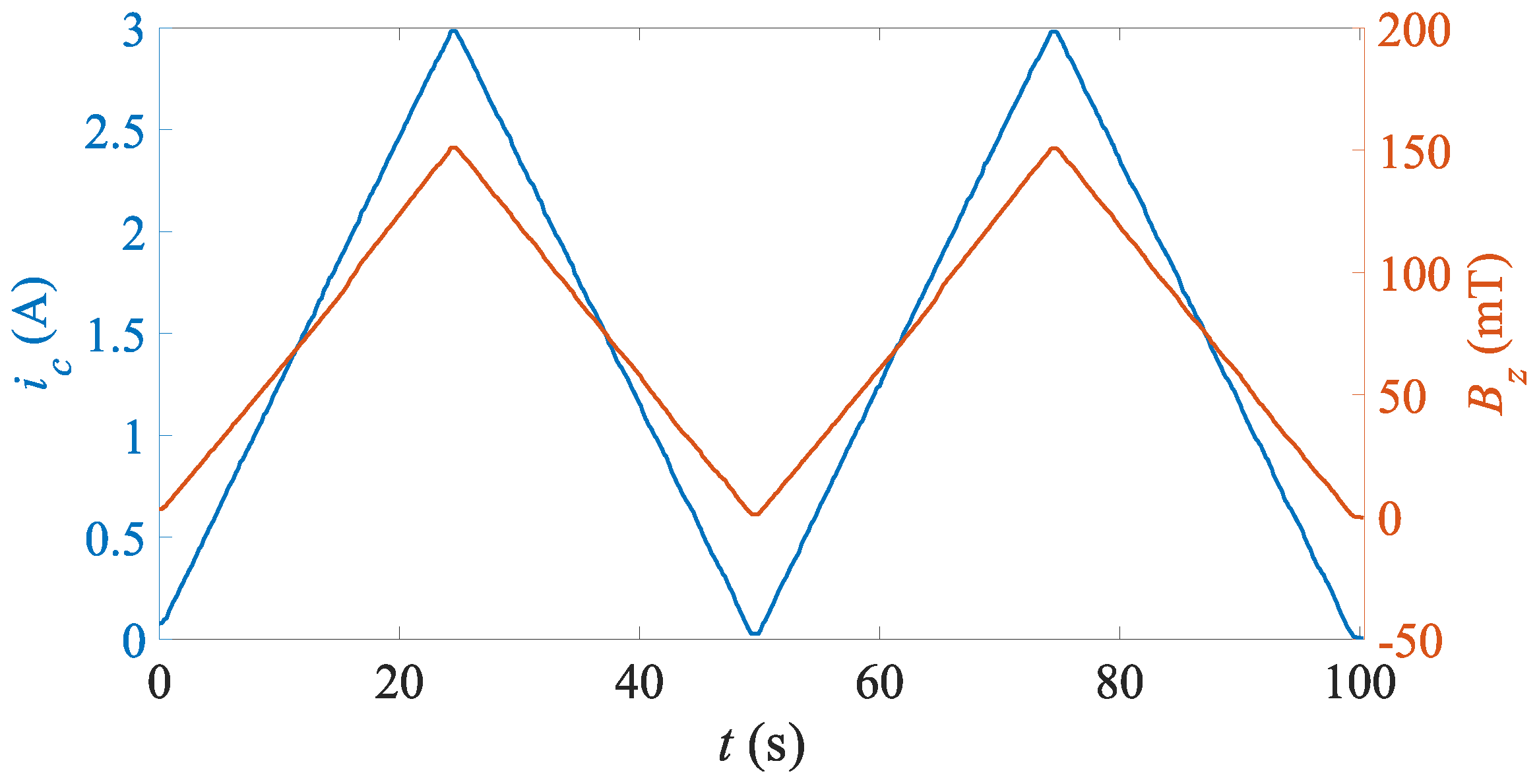 Preprints 179699 g003