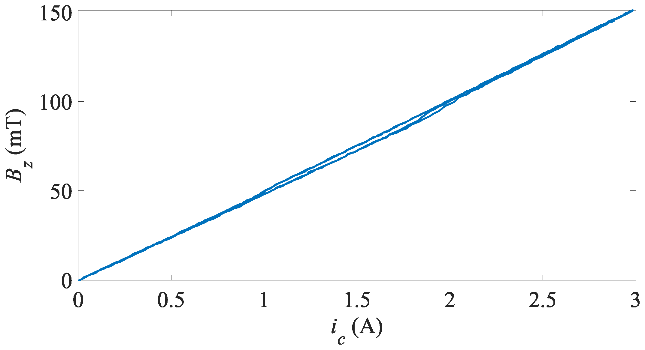 Preprints 179699 g004