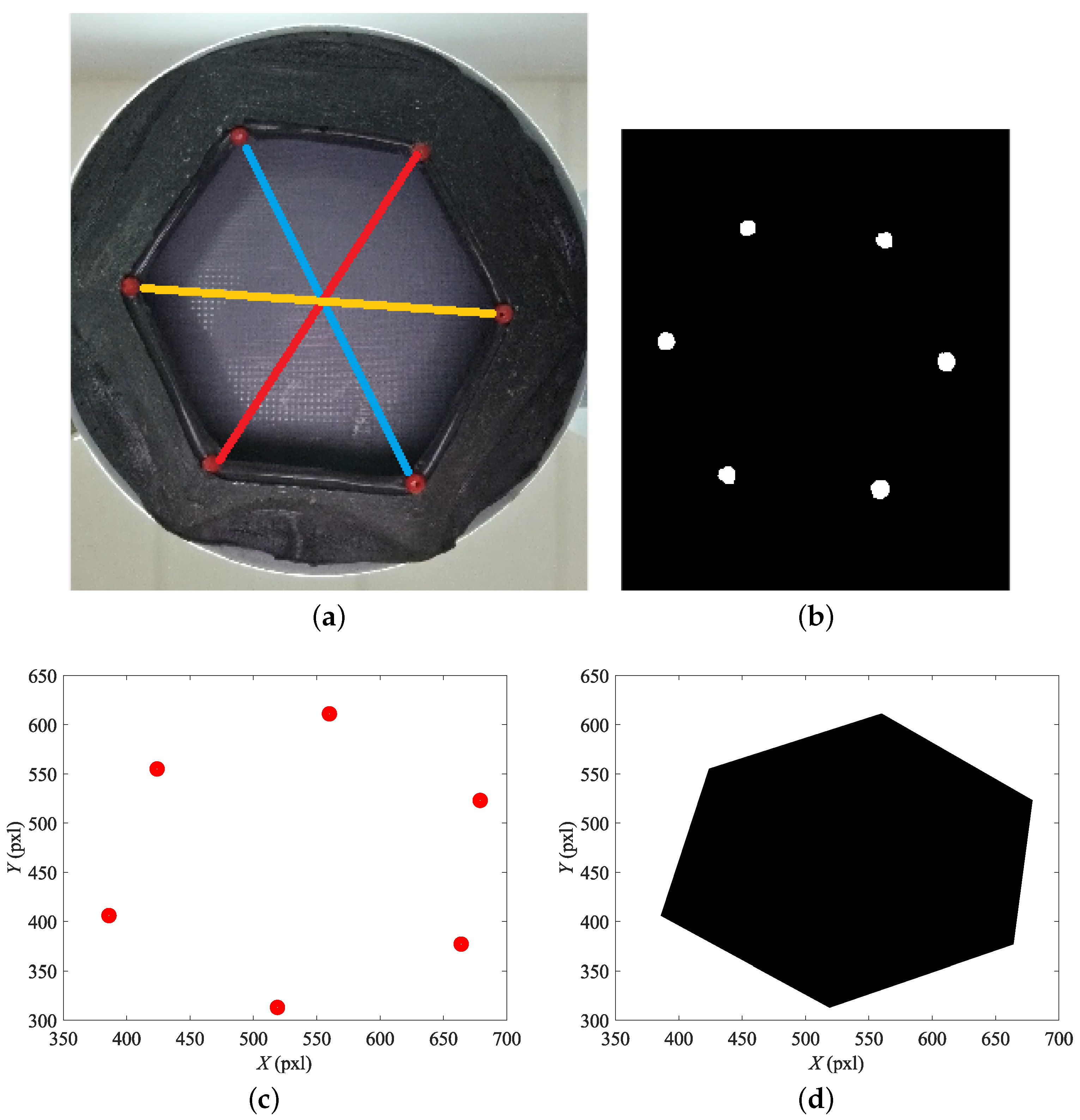 Preprints 179699 g006